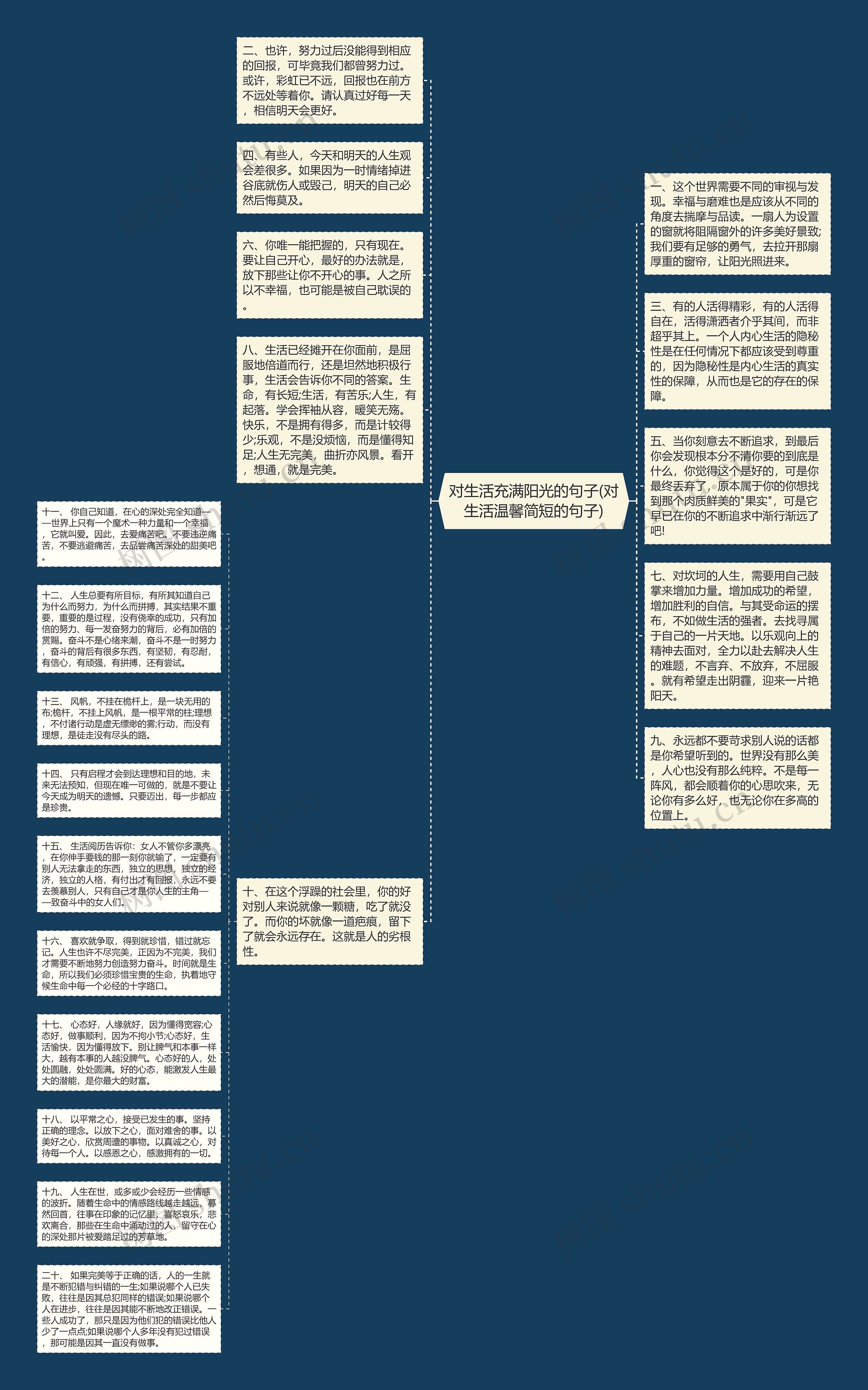 对生活充满阳光的句子(对生活温馨简短的句子)思维导图