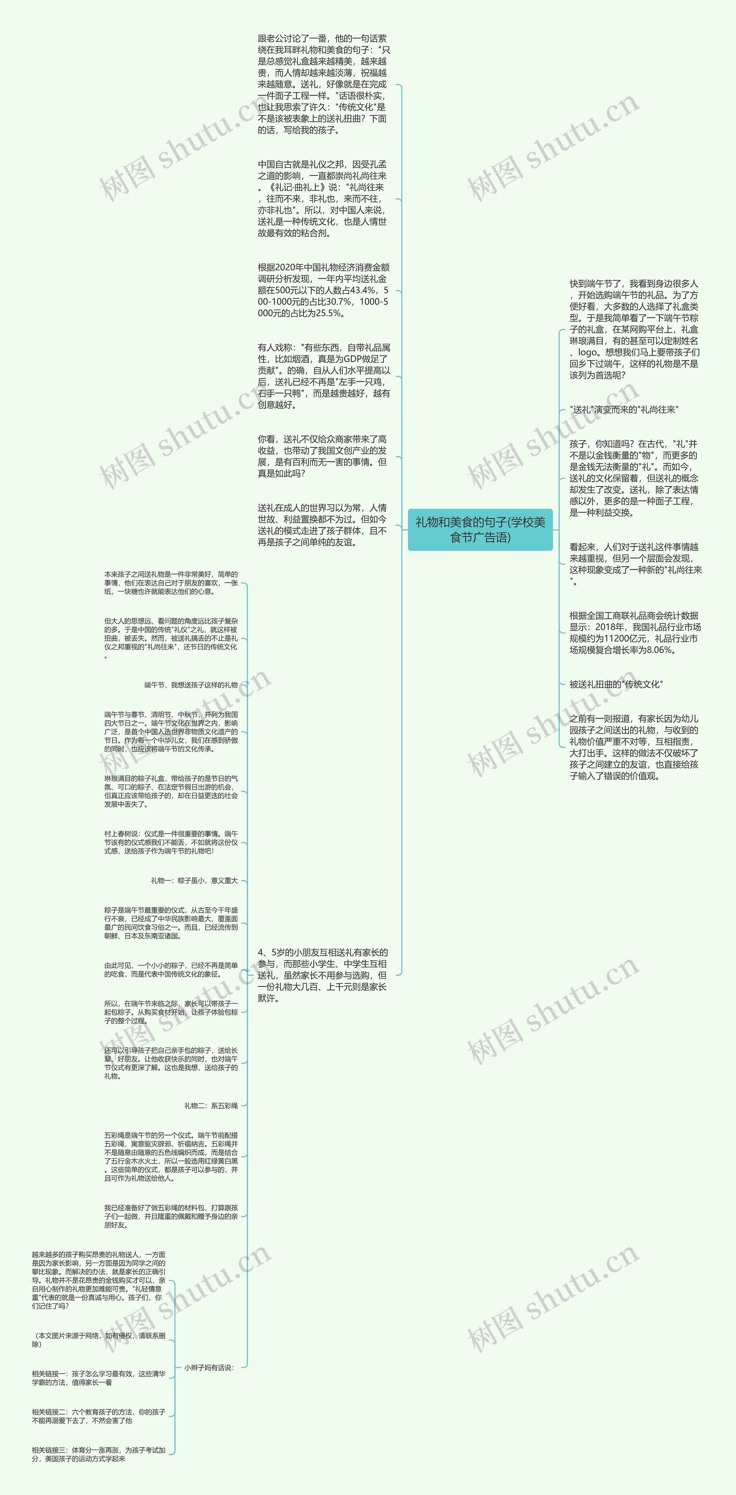 礼物和美食的句子(学校美食节广告语)思维导图