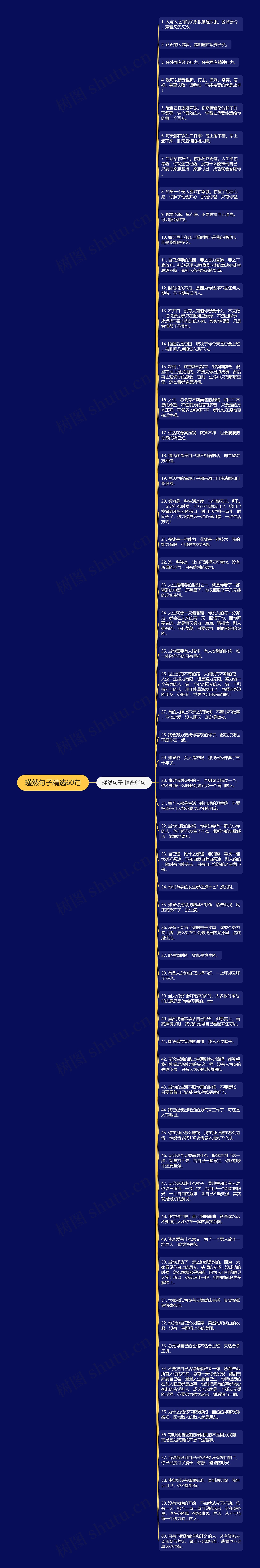 瑾然句子精选60句思维导图高清图 瑾然句子精选60句思维导图