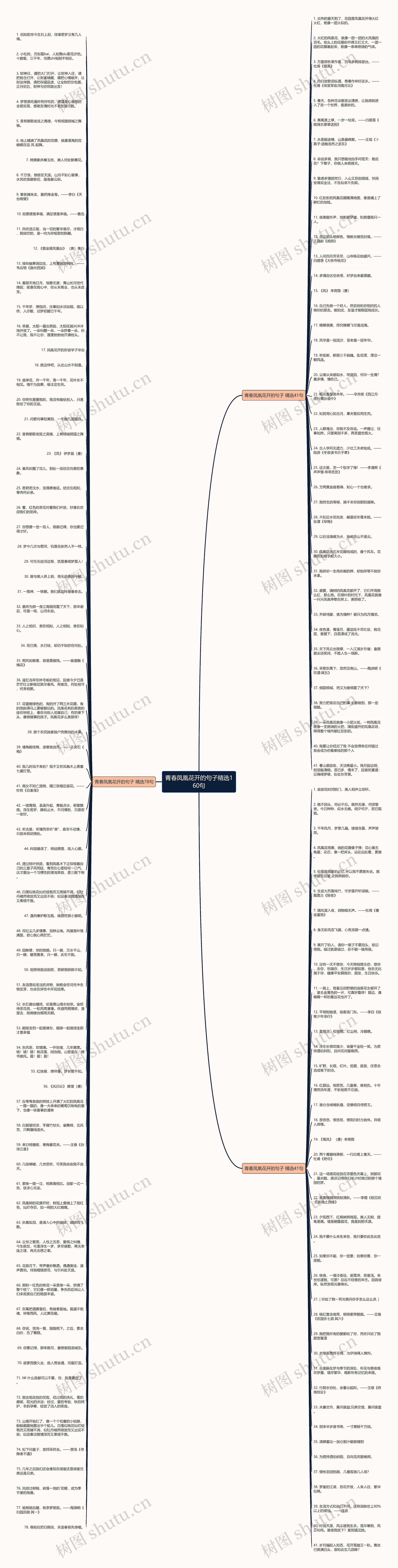 青春凤凰花开的句子精选160句思维导图