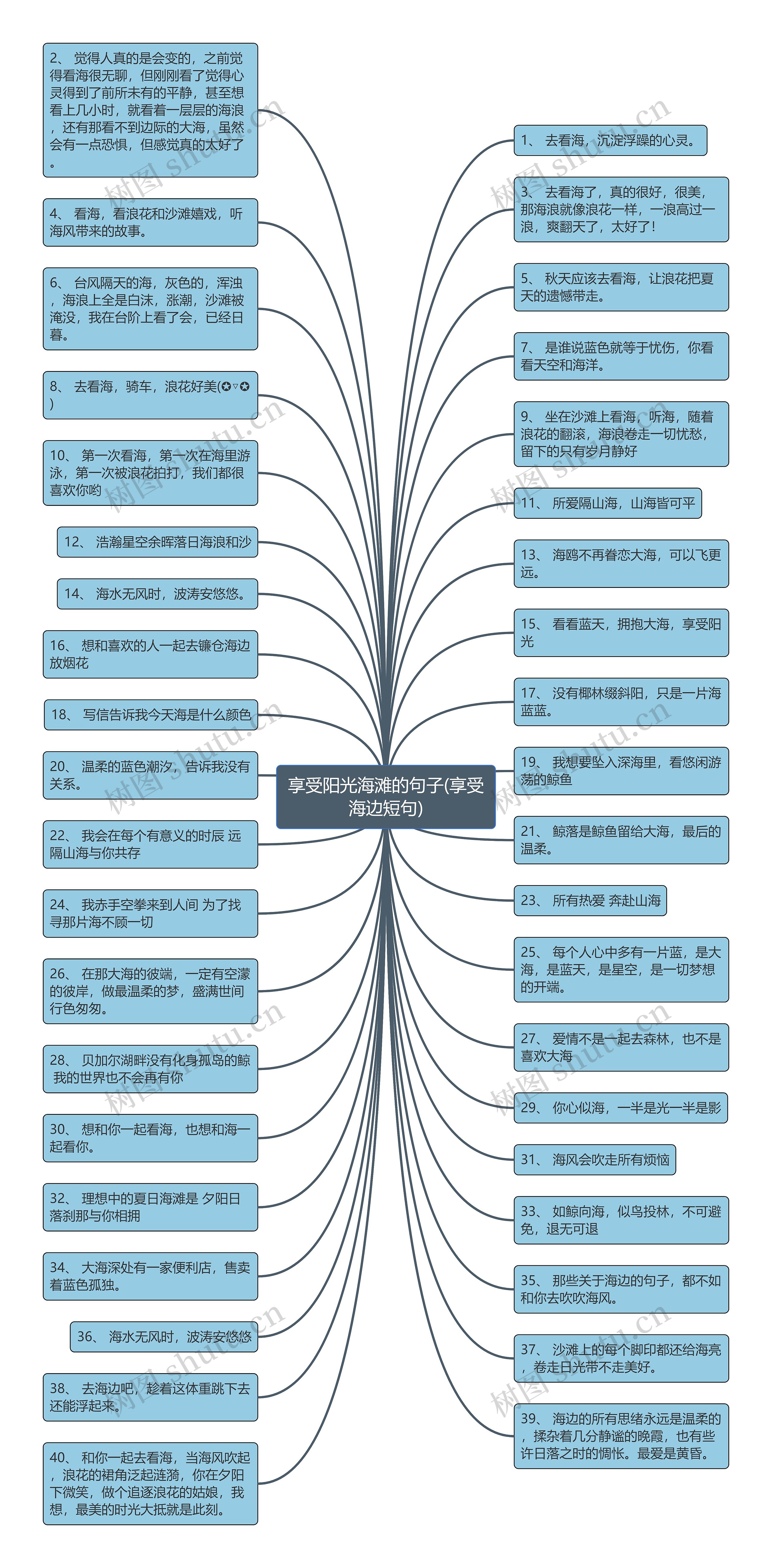 享受阳光海滩的句子(享受海边短句)思维导图