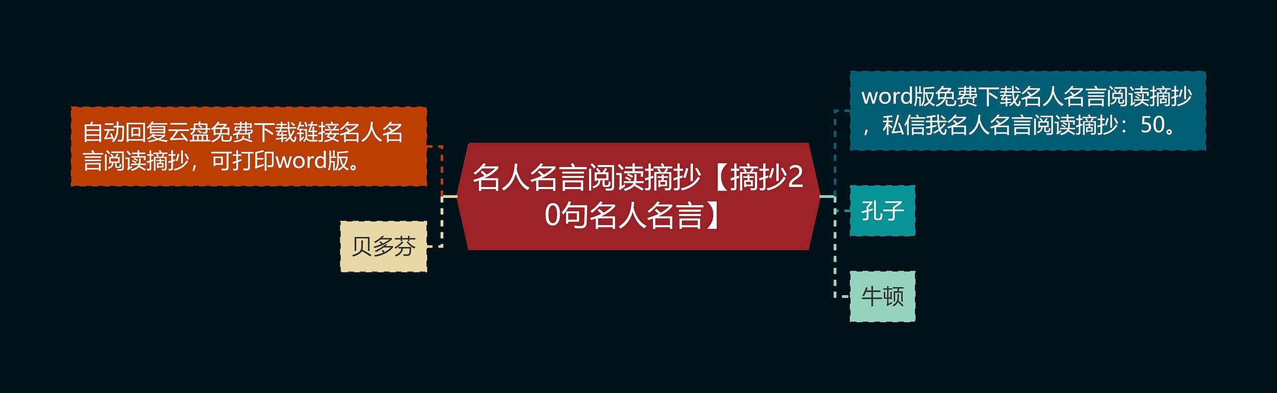 名人名言阅读摘抄【摘抄20句名人名言】