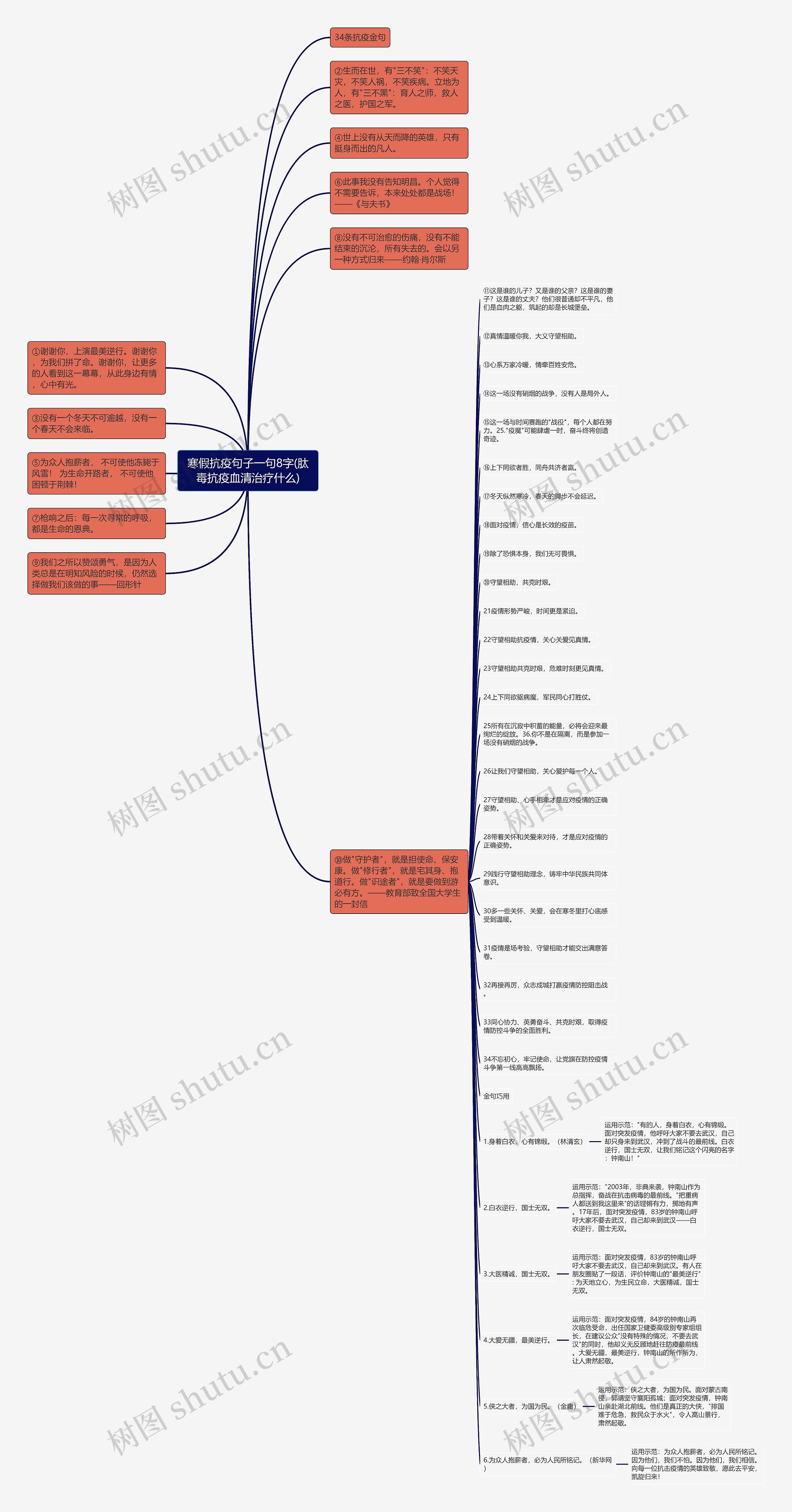 寒假抗疫句子一句8字(肽毒抗疫血清治疗什么)思维导图