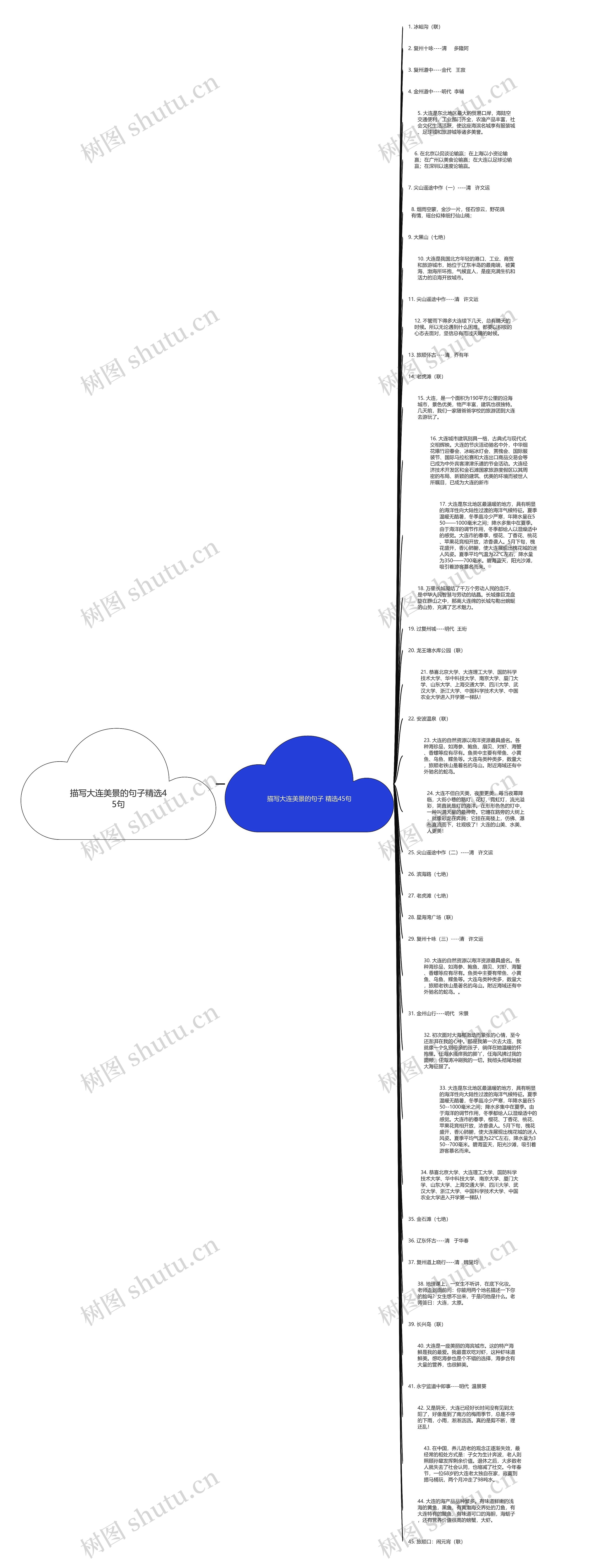 描写大连美景的句子精选45句思维导图