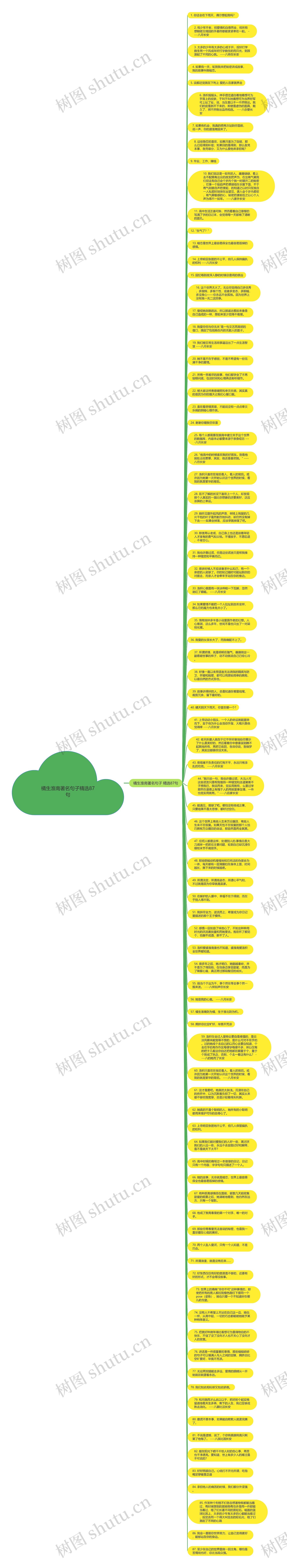 橘生淮南著名句子精选87句思维导图