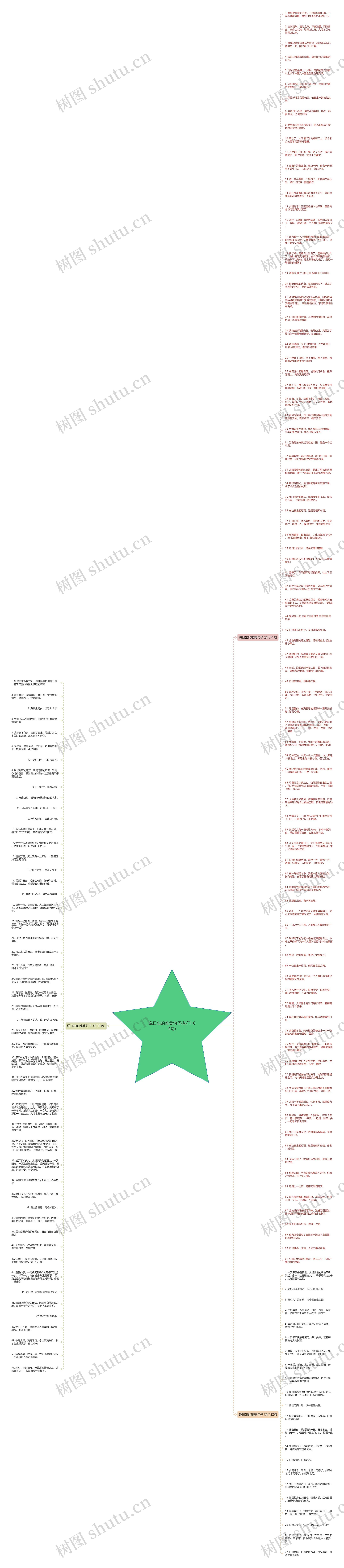 说日出的唯美句子(热门164句)思维导图