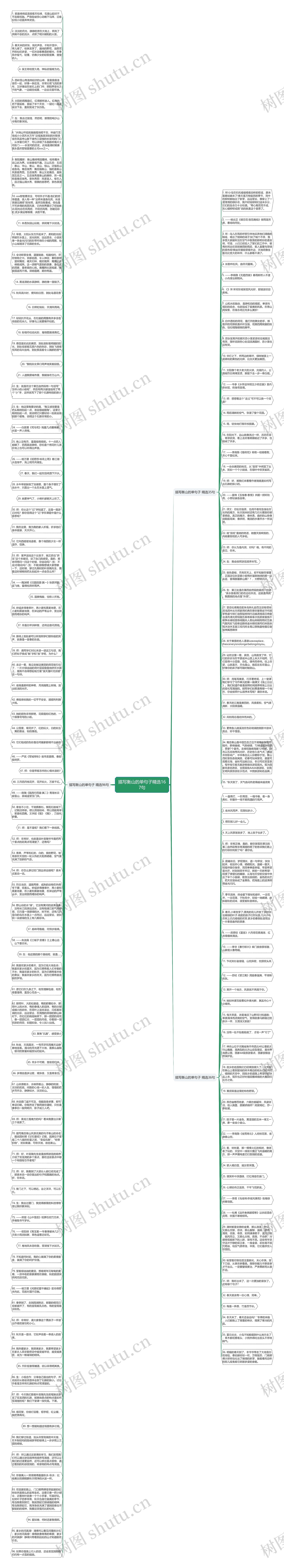 描写衡山的单句子精选167句思维导图