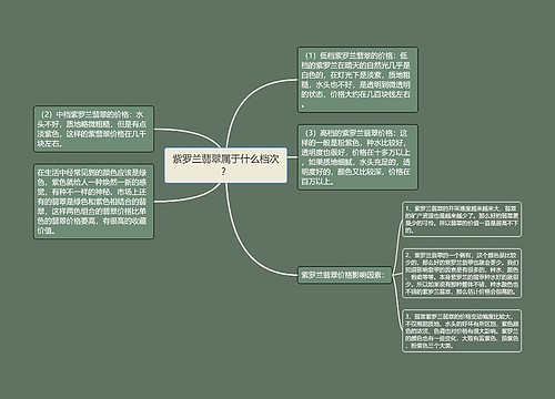 紫罗兰翡翠属于什么档次？