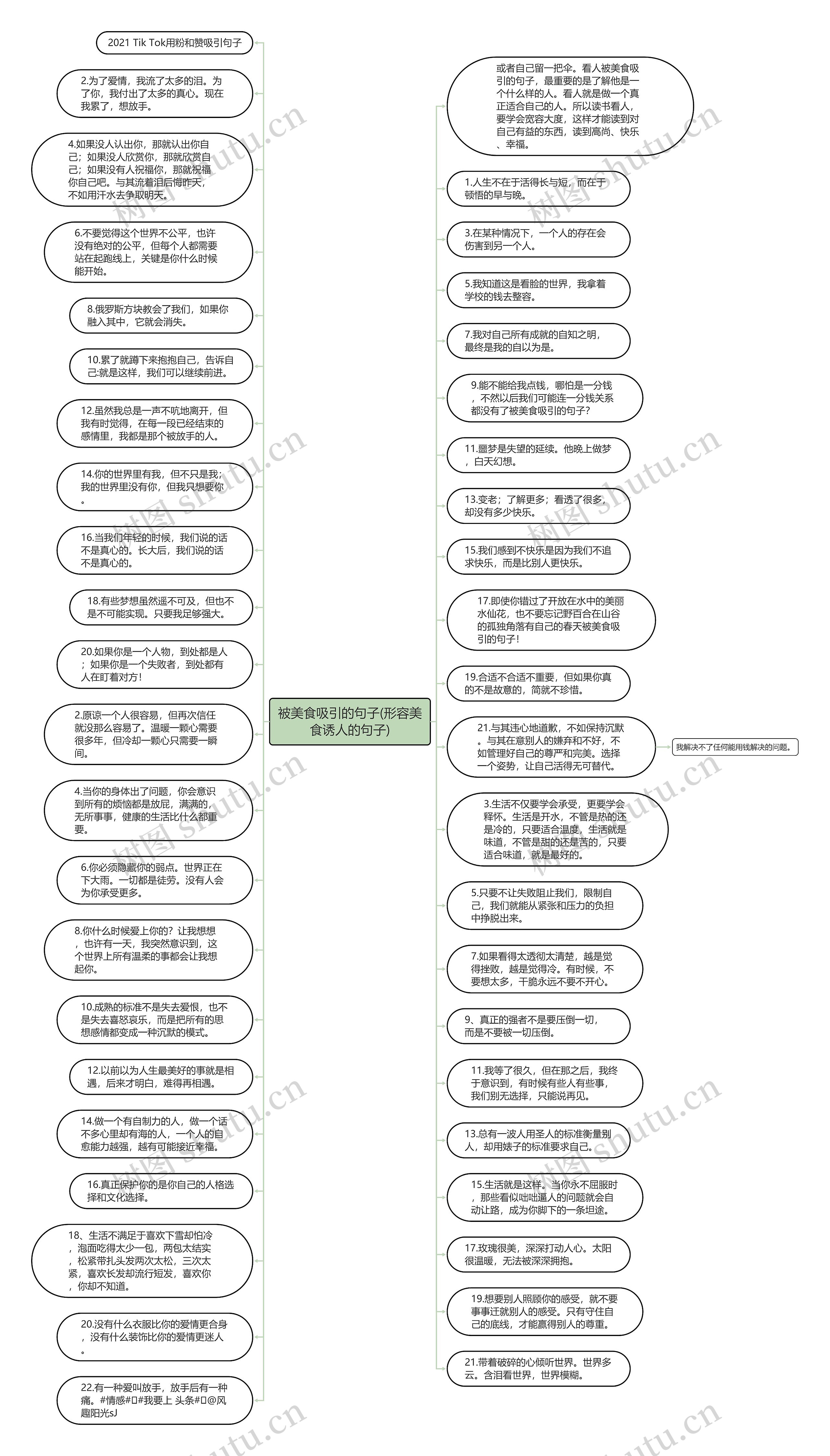 被美食吸引的句子(形容美食诱人的句子)思维导图
