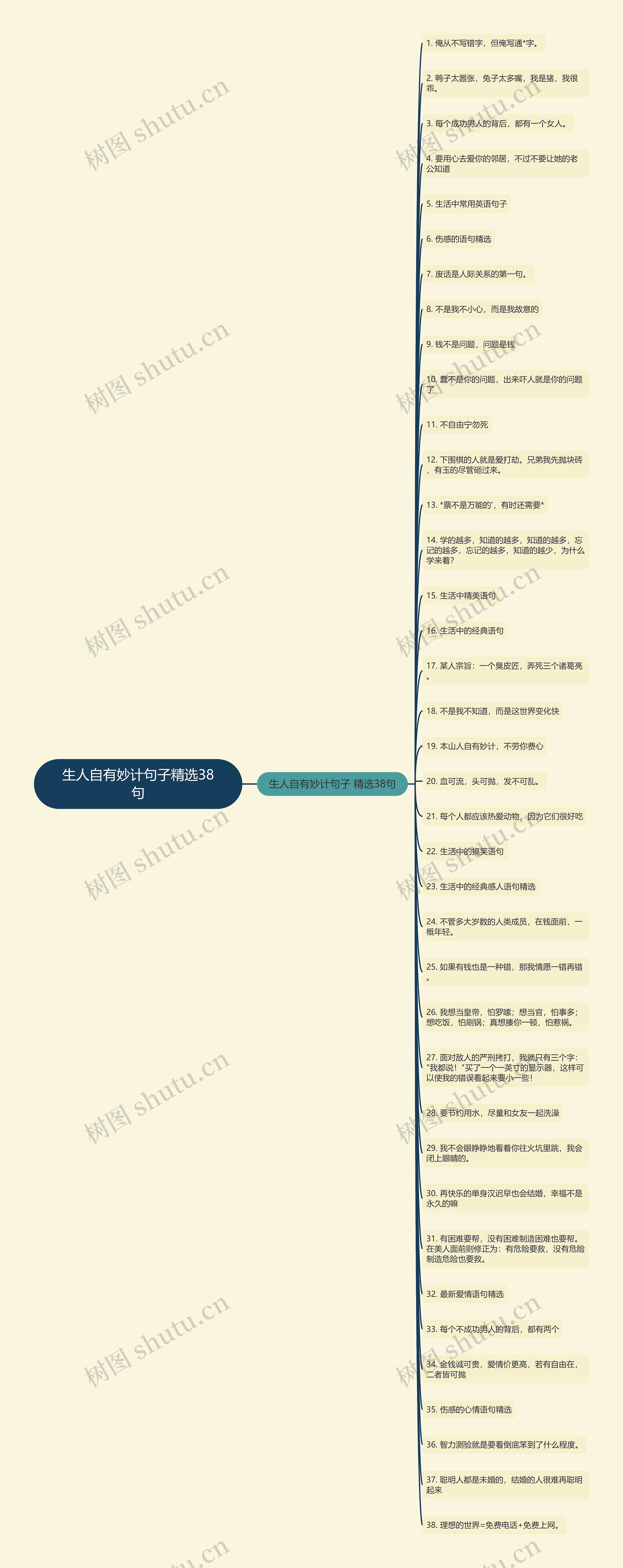 生人自有妙计句子精选38句思维导图