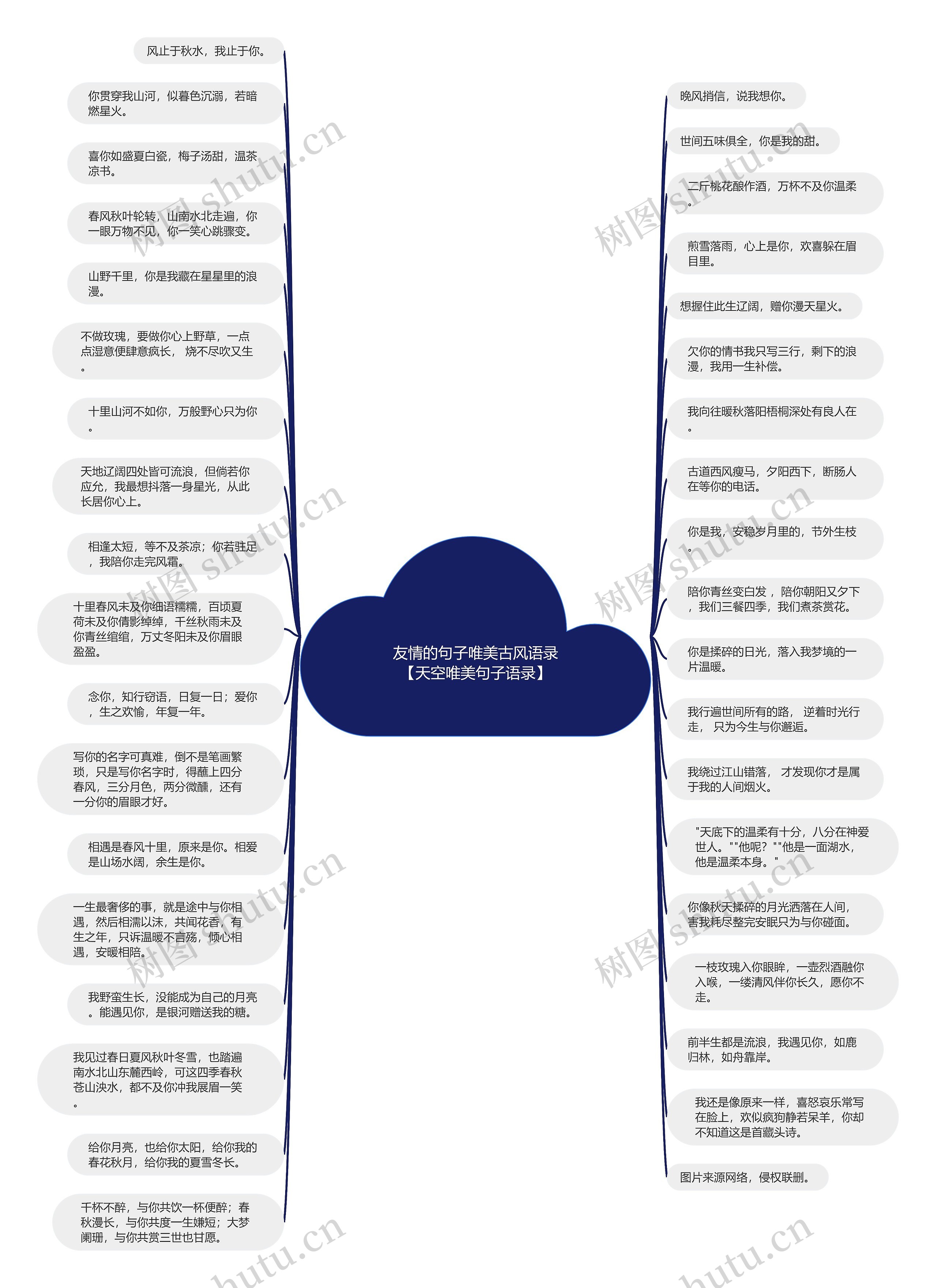 友情的句子唯美古风语录【天空唯美句子语录】思维导图高清图 友情的句子唯美古风语录【天空唯美句子语录】思维导图