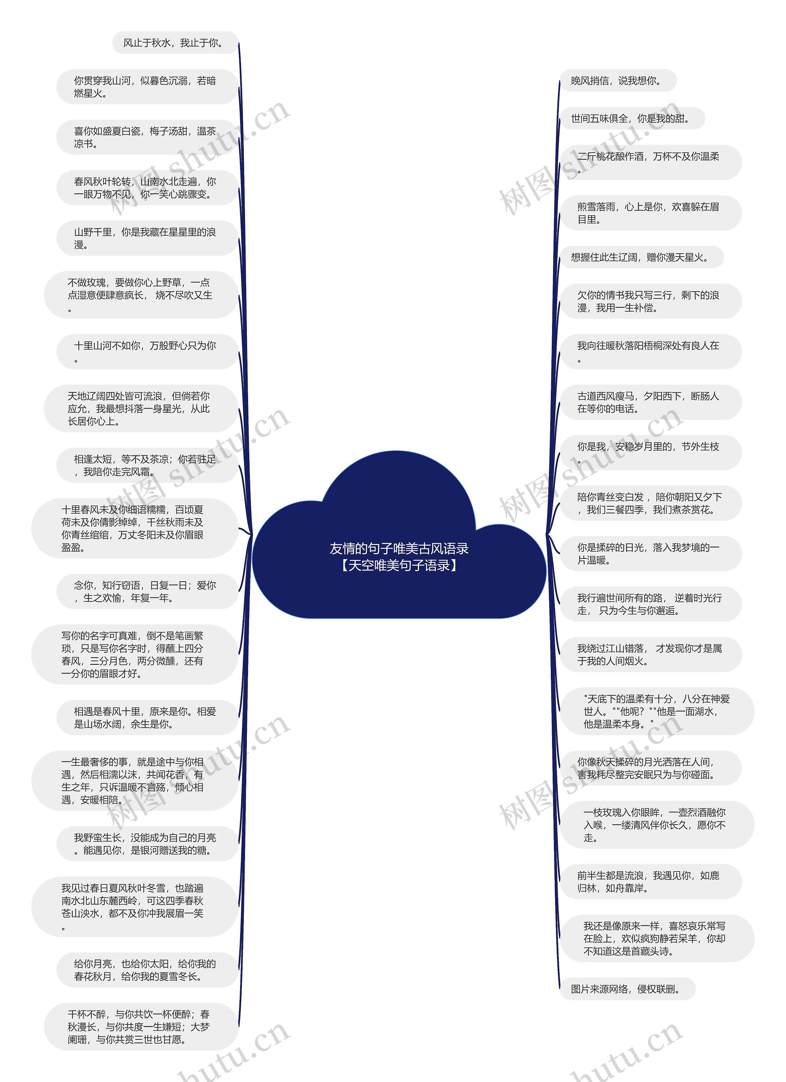 友情的句子唯美古风语录【天空唯美句子语录】思维导图