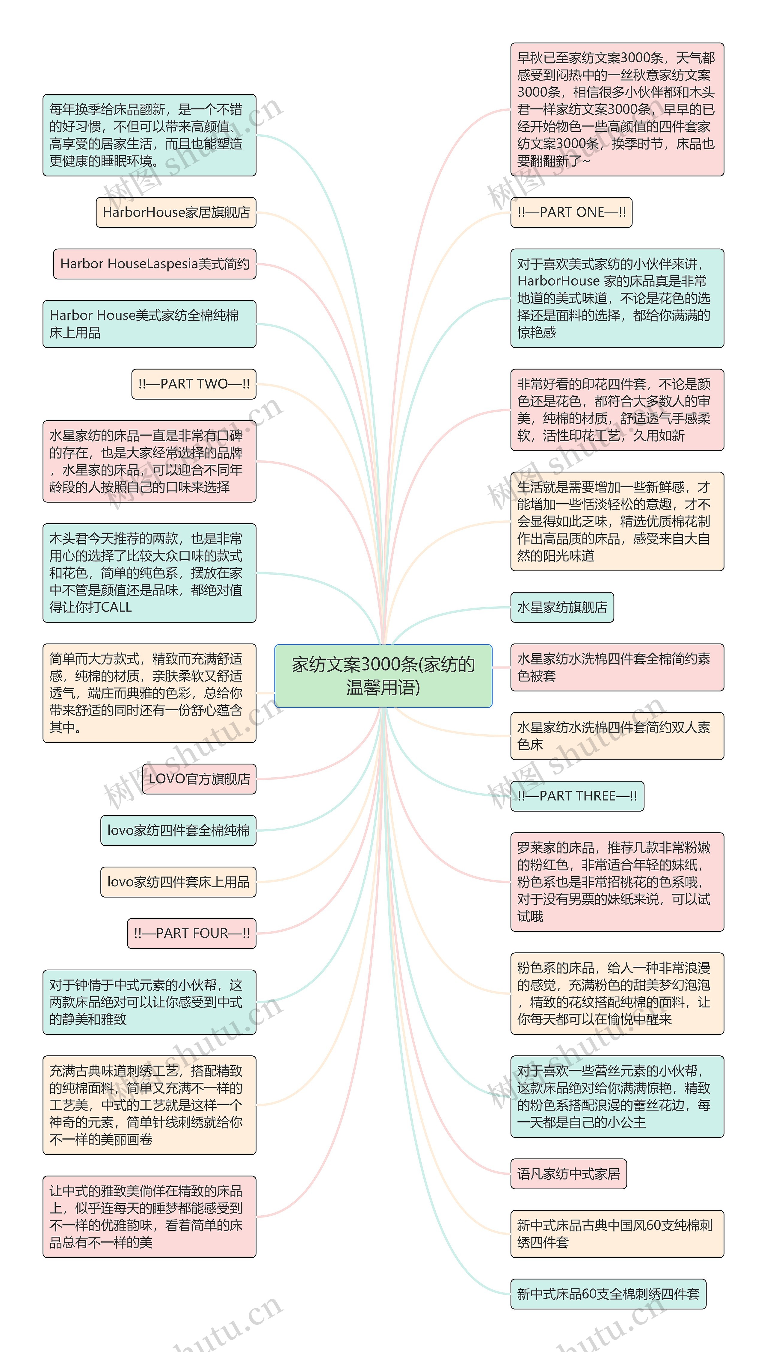 家纺文案3000条(家纺的温馨用语)思维导图