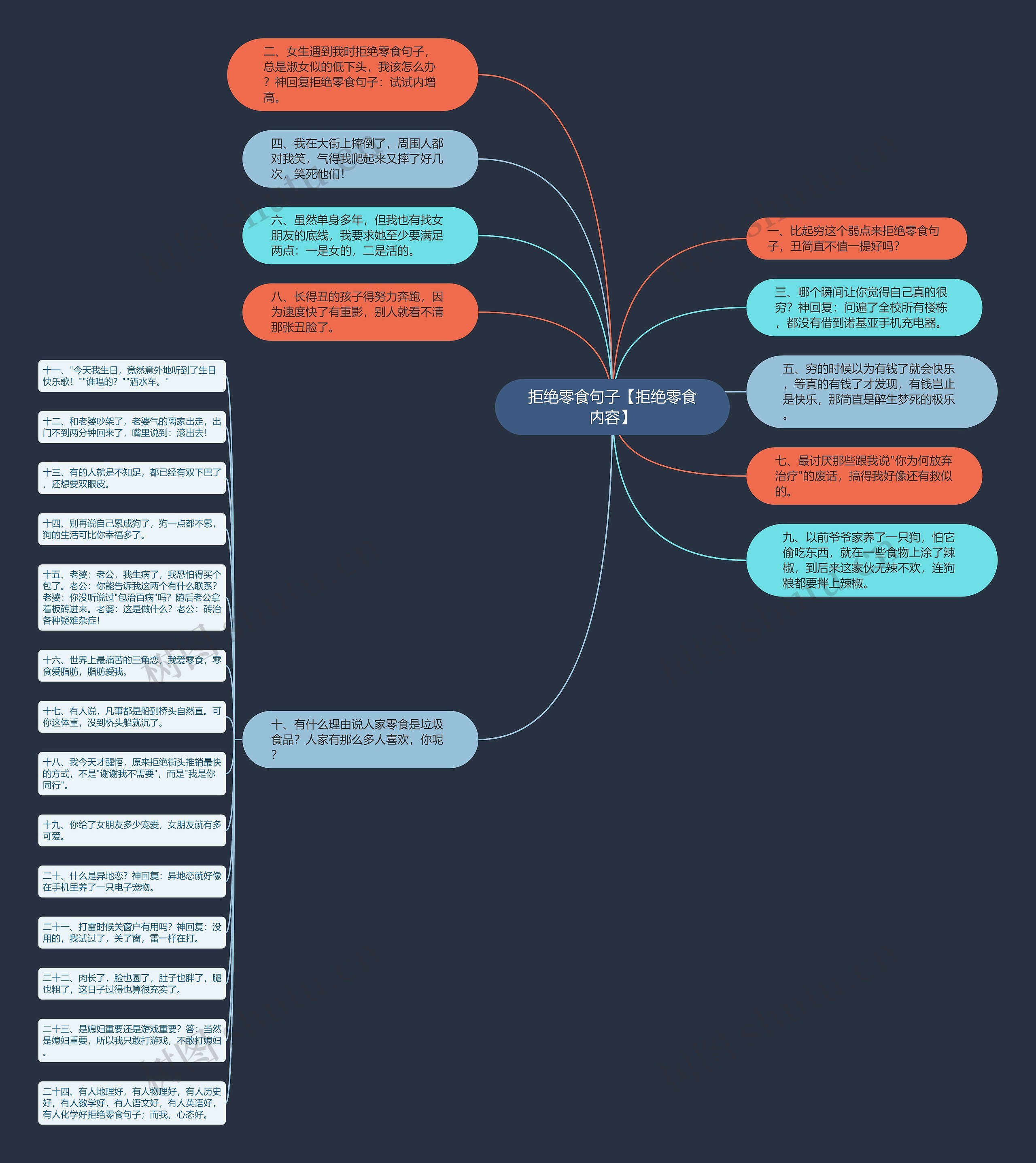 拒绝零食句子【拒绝零食内容】思维导图