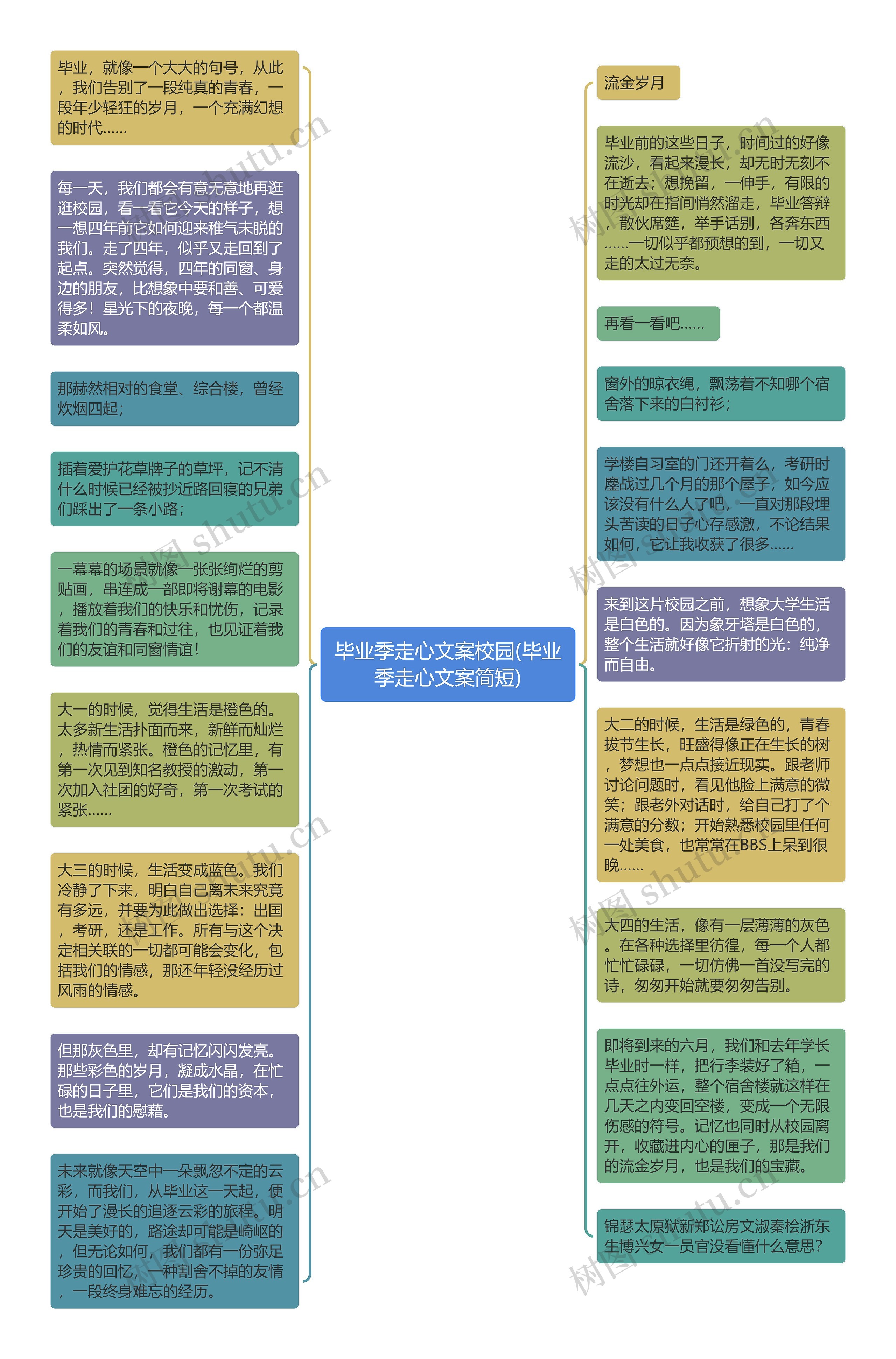 毕业季走心文案校园(毕业季走心文案简短)思维导图