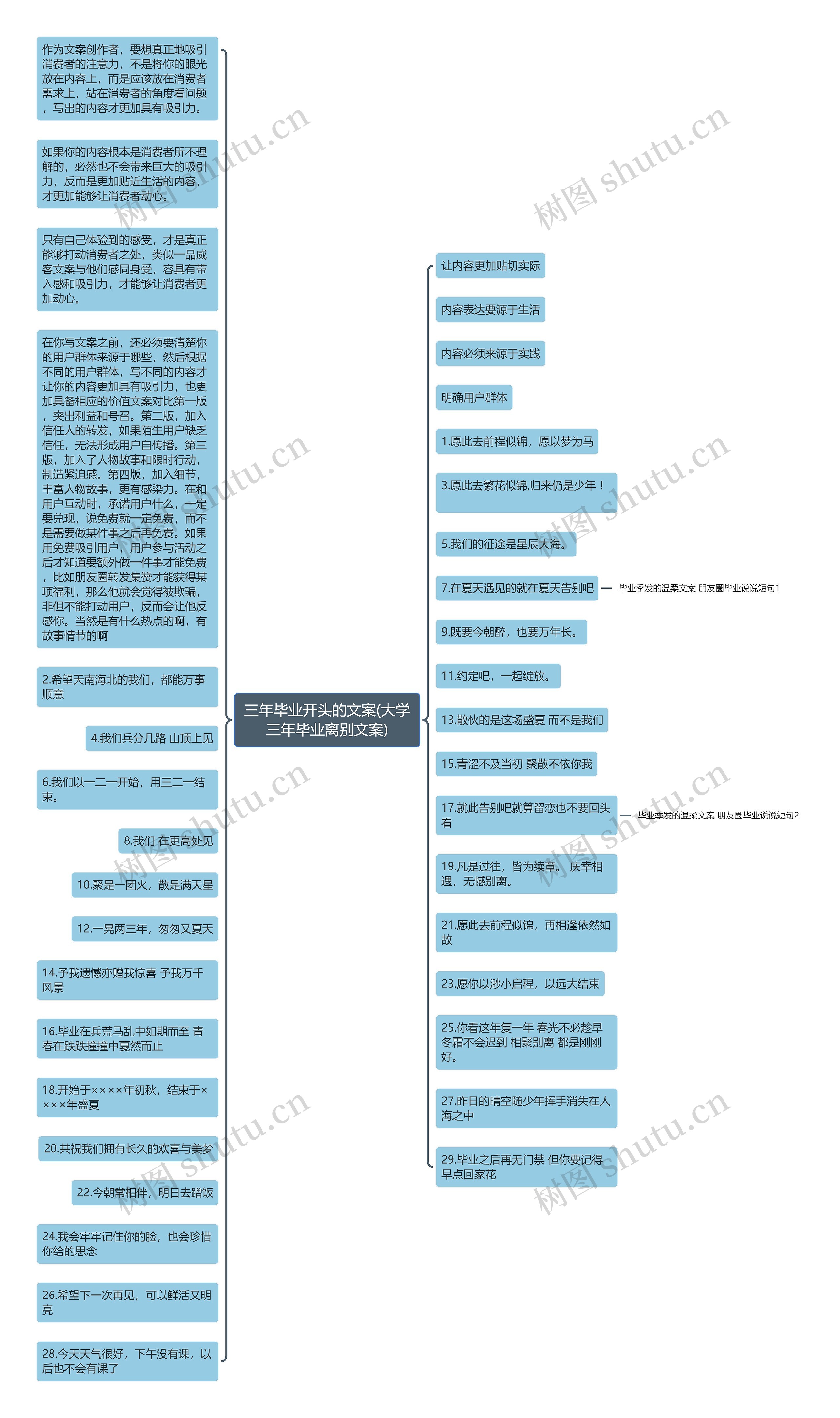 三年毕业开头的文案(大学三年毕业离别文案)