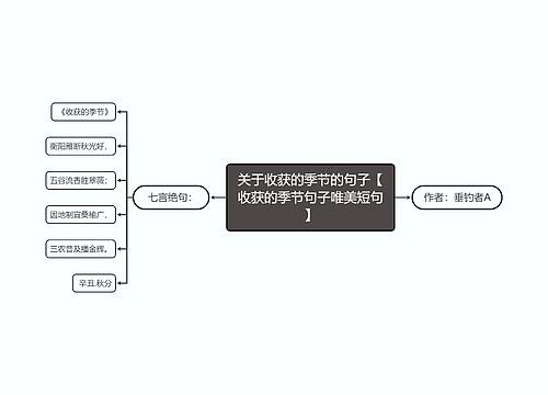 关于收获的季节的句子【收获的季节句子唯美短句】