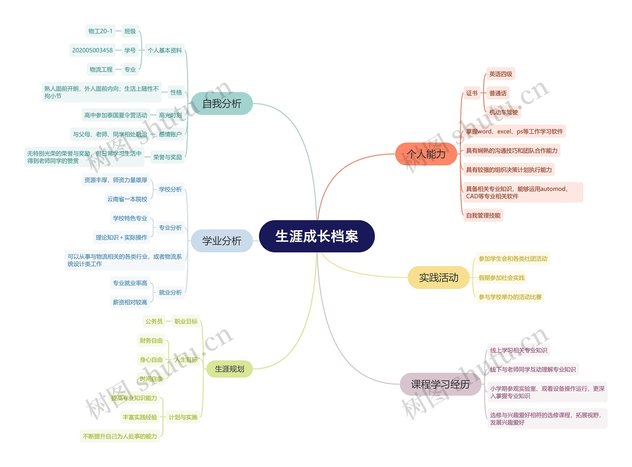 生涯成长档案