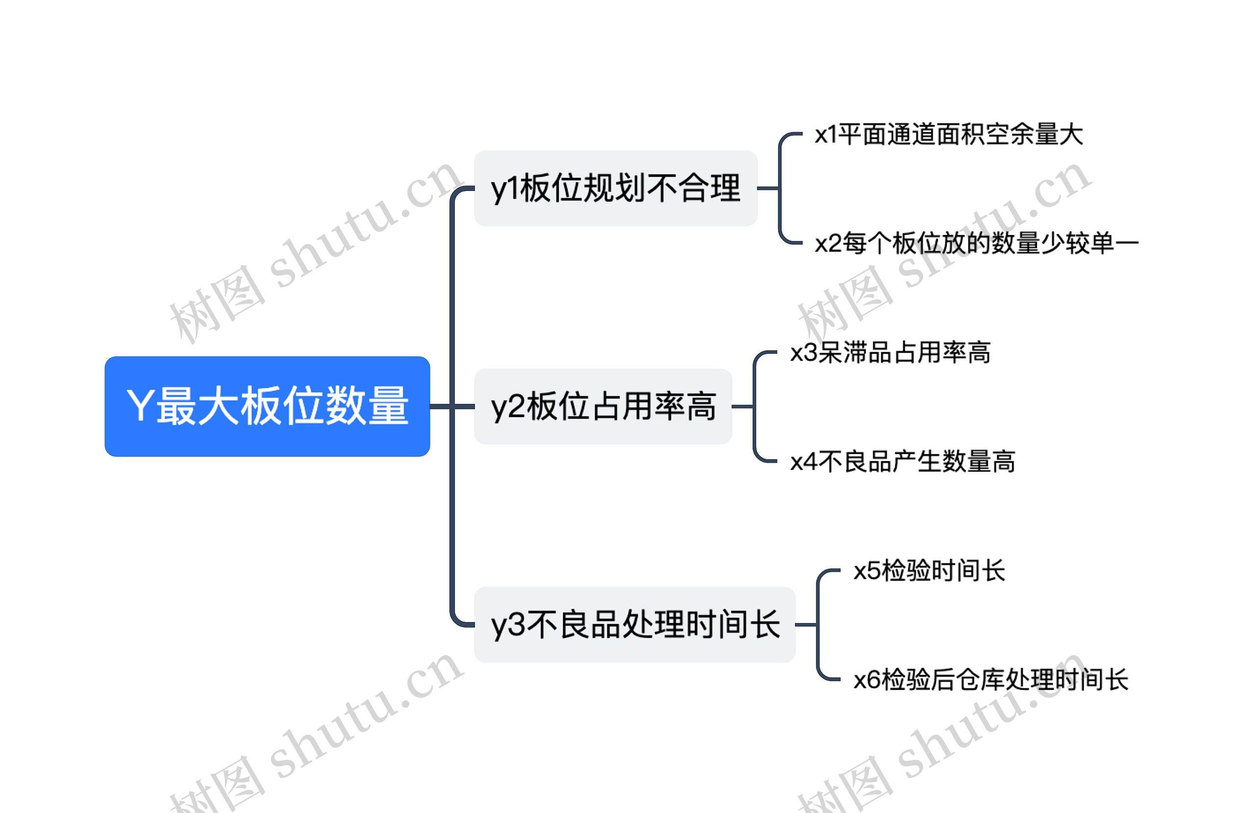 Y最大板位数量