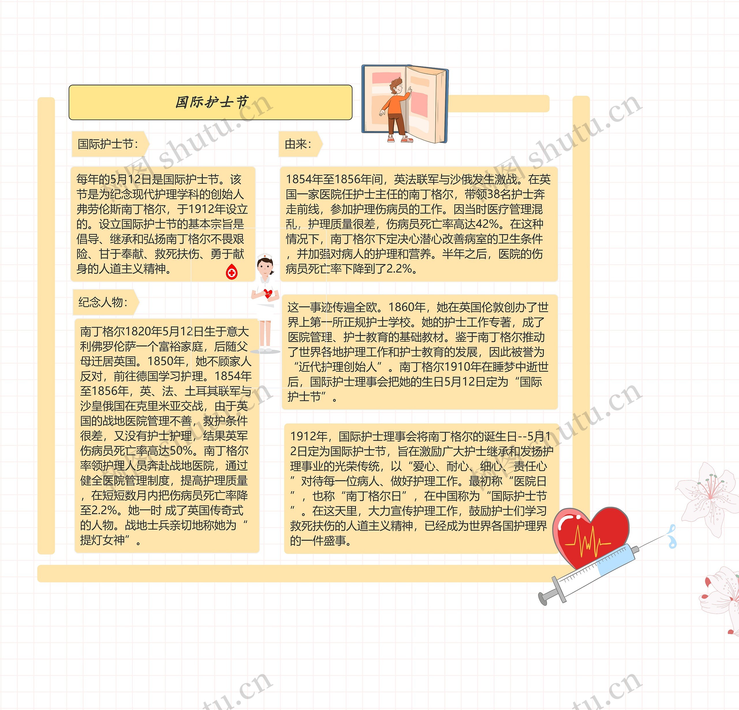 《国际护士节》思维导图高清图 《国际护士节》思维导图
