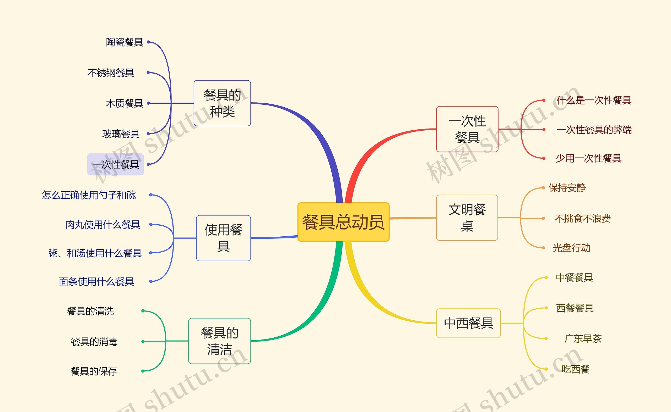 ﻿餐具总动员
