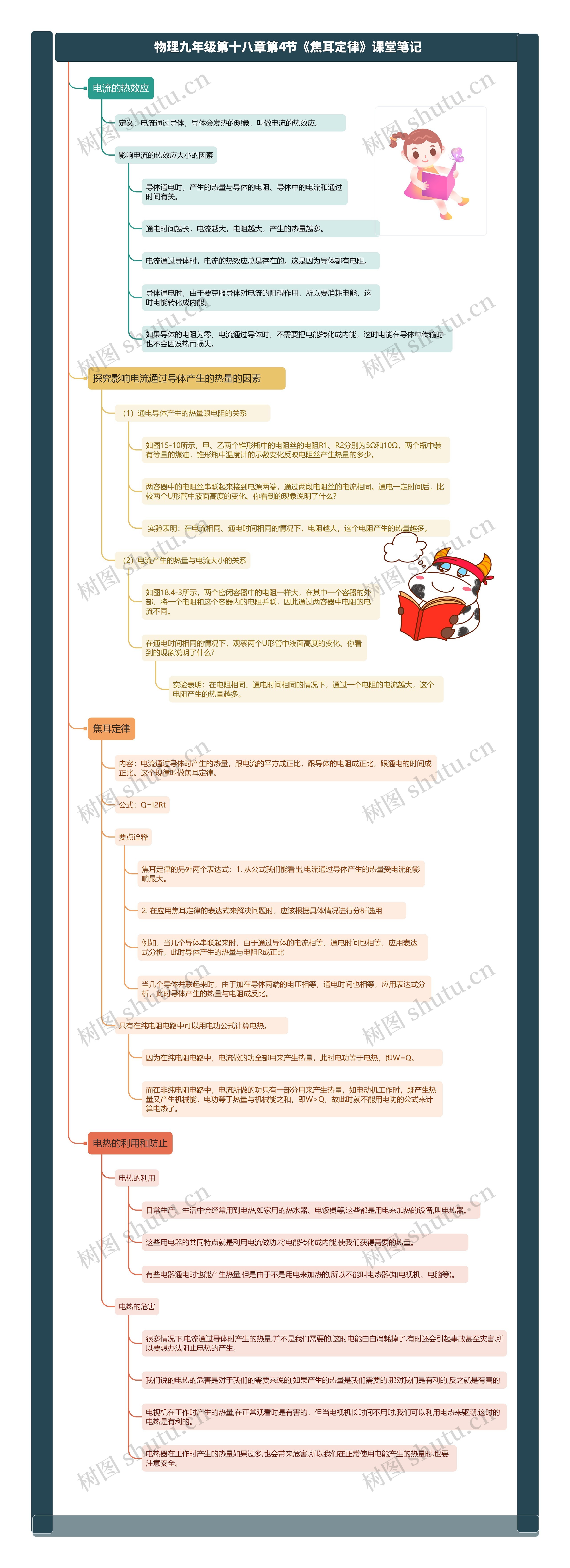 物理九年级第十八章第4节《焦耳定律》课堂笔记思维导图