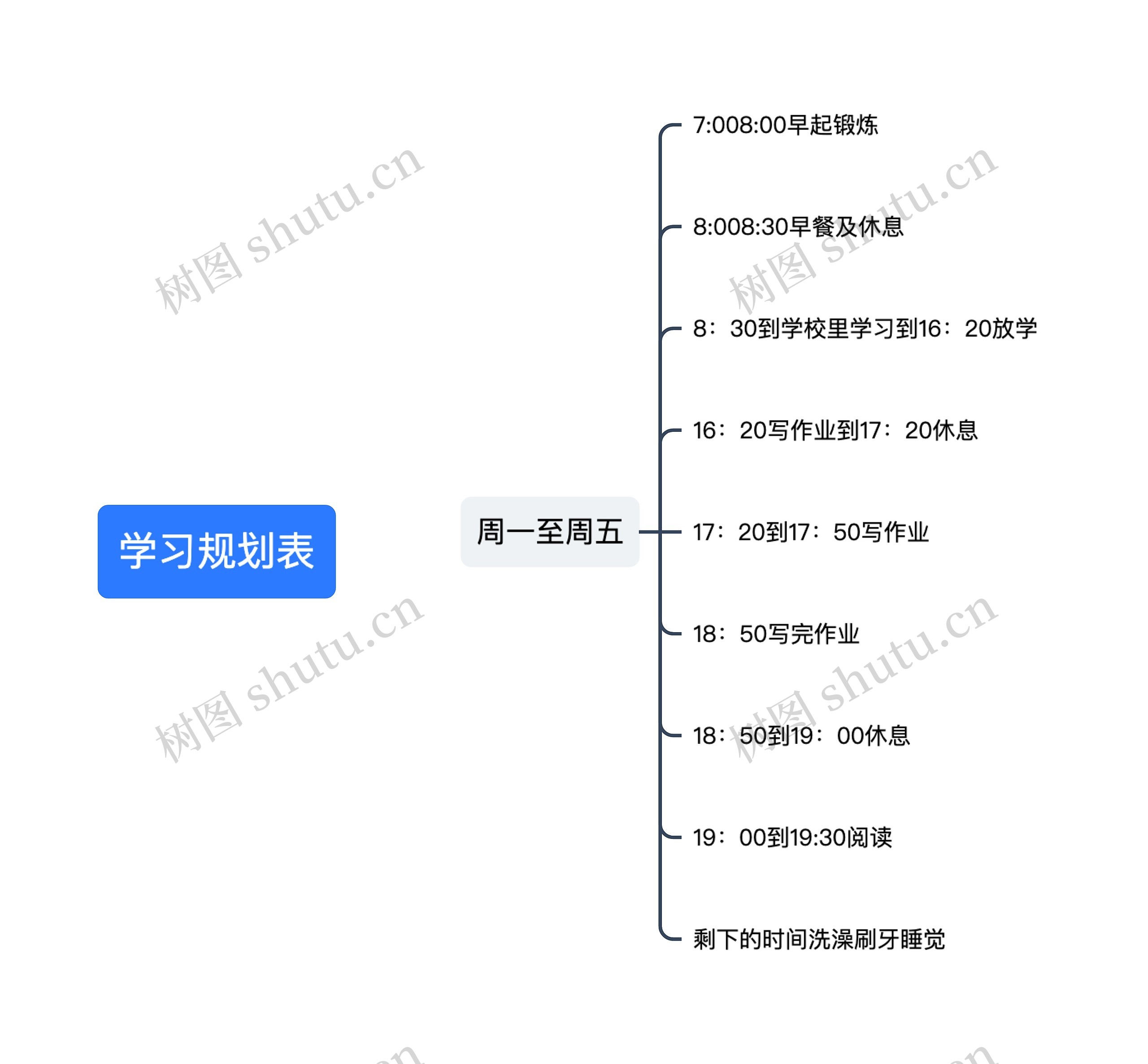 学习规划表思维导图