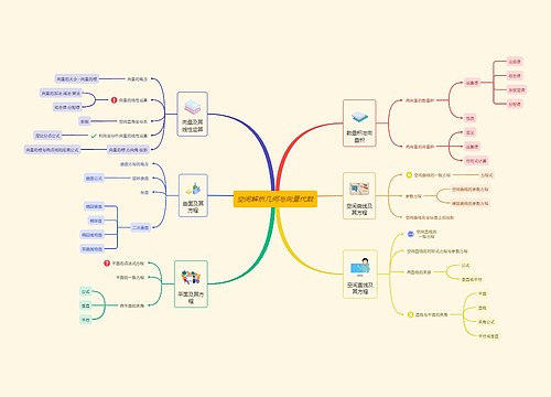 空间解析几何与向量代数思维导图