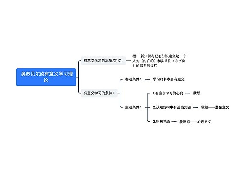 奥苏贝尔的有意义学习理论