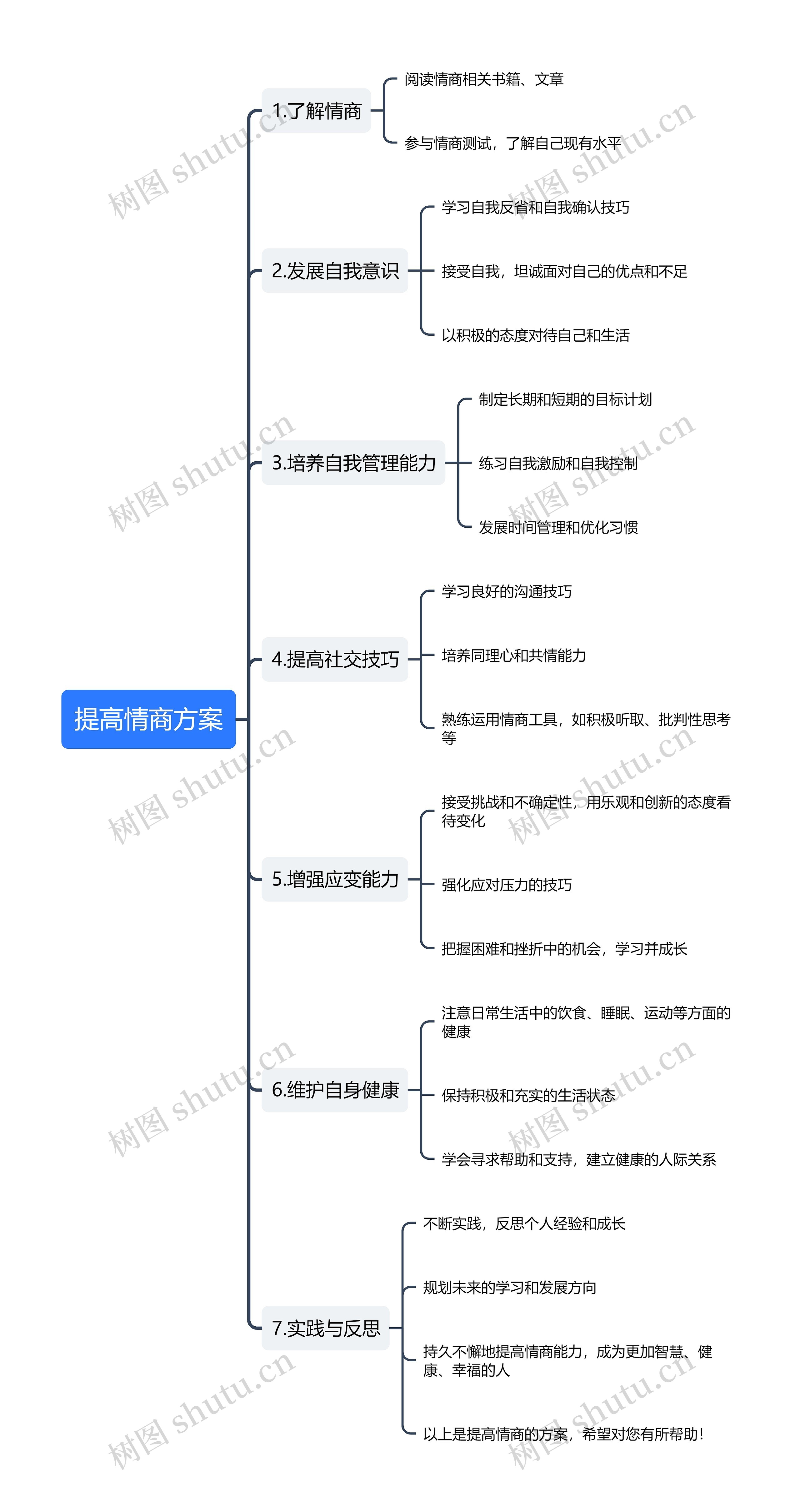 提高情商方案