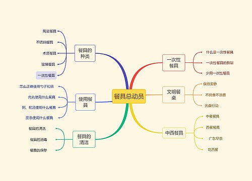 ﻿餐具总动员