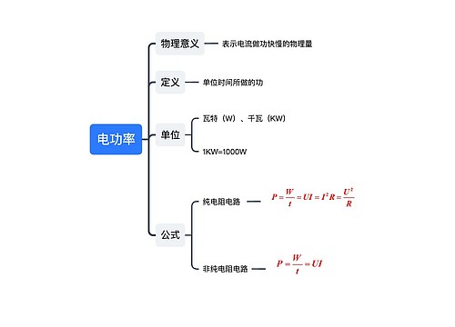 电功率思维导图