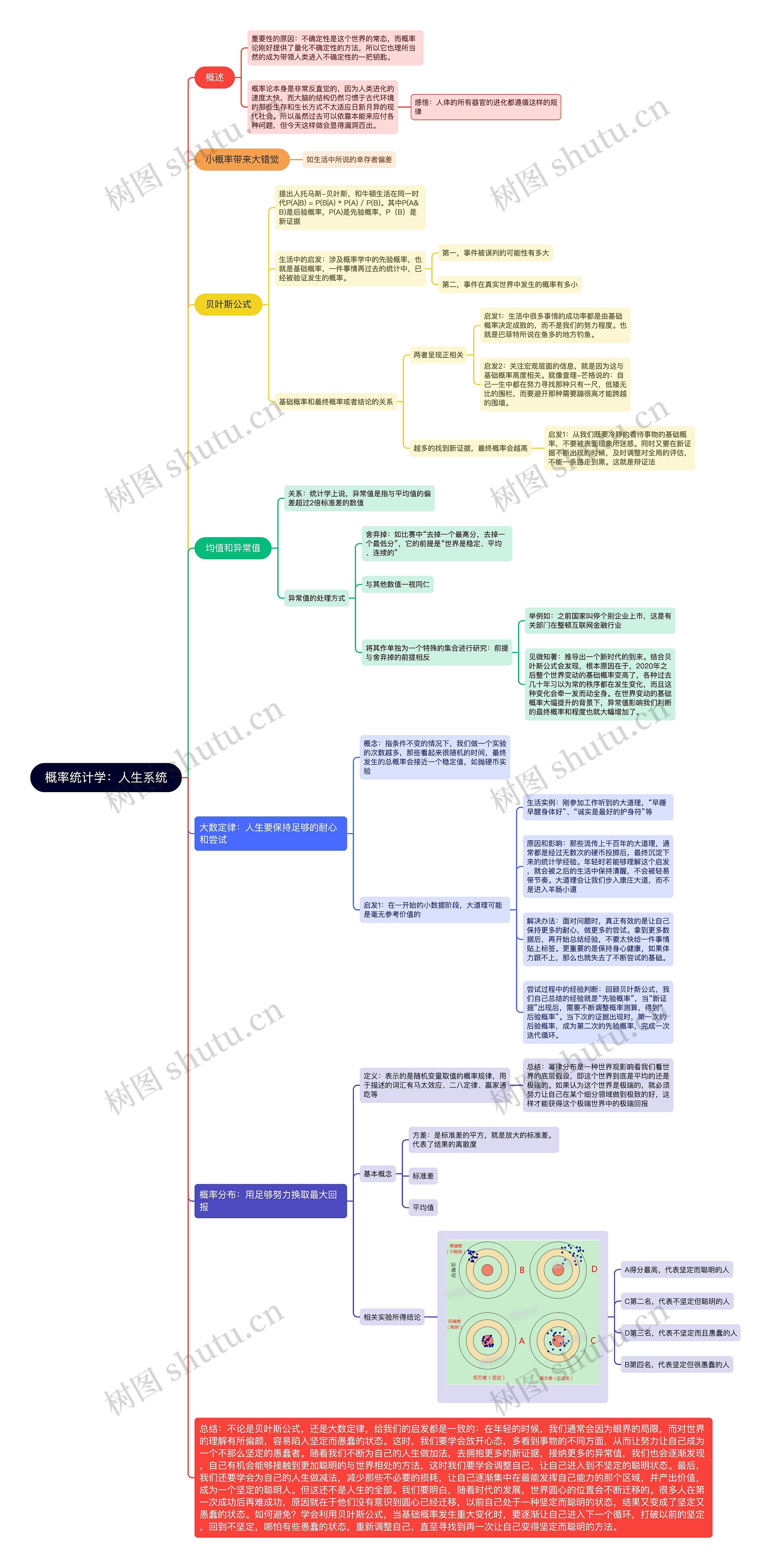 概率统计学：人生系统