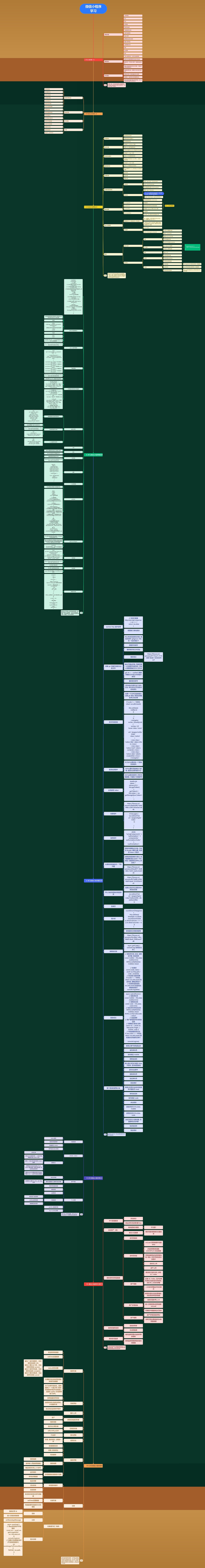 微信小程序学习思维导图