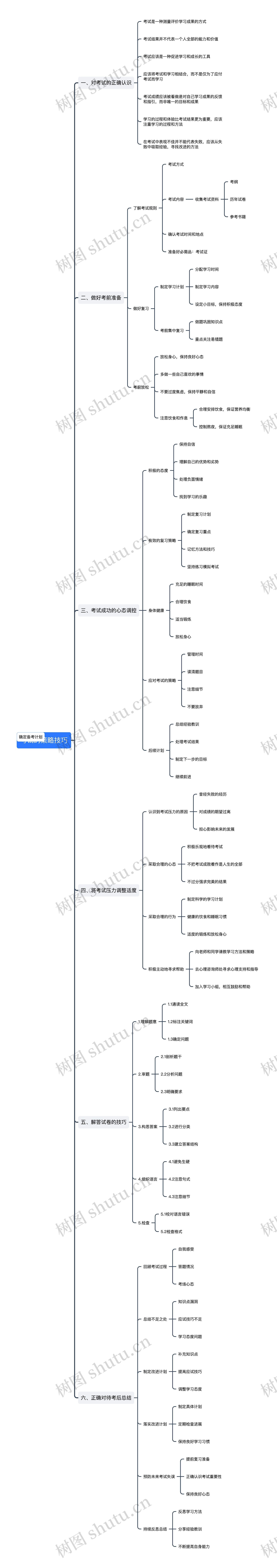 考试的策略技巧思维导图