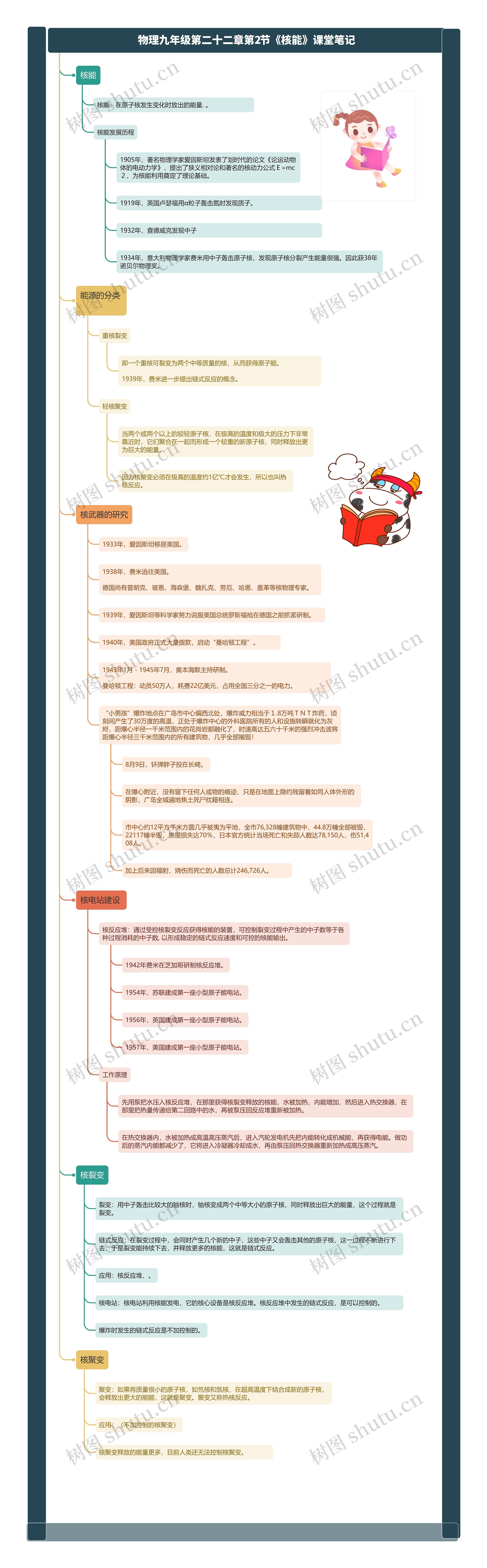 物理九年级第二十二章第2节《核能》课堂笔记思维导图高清图 物理九年级第二十二章第2节《核能》课堂笔记思维导图