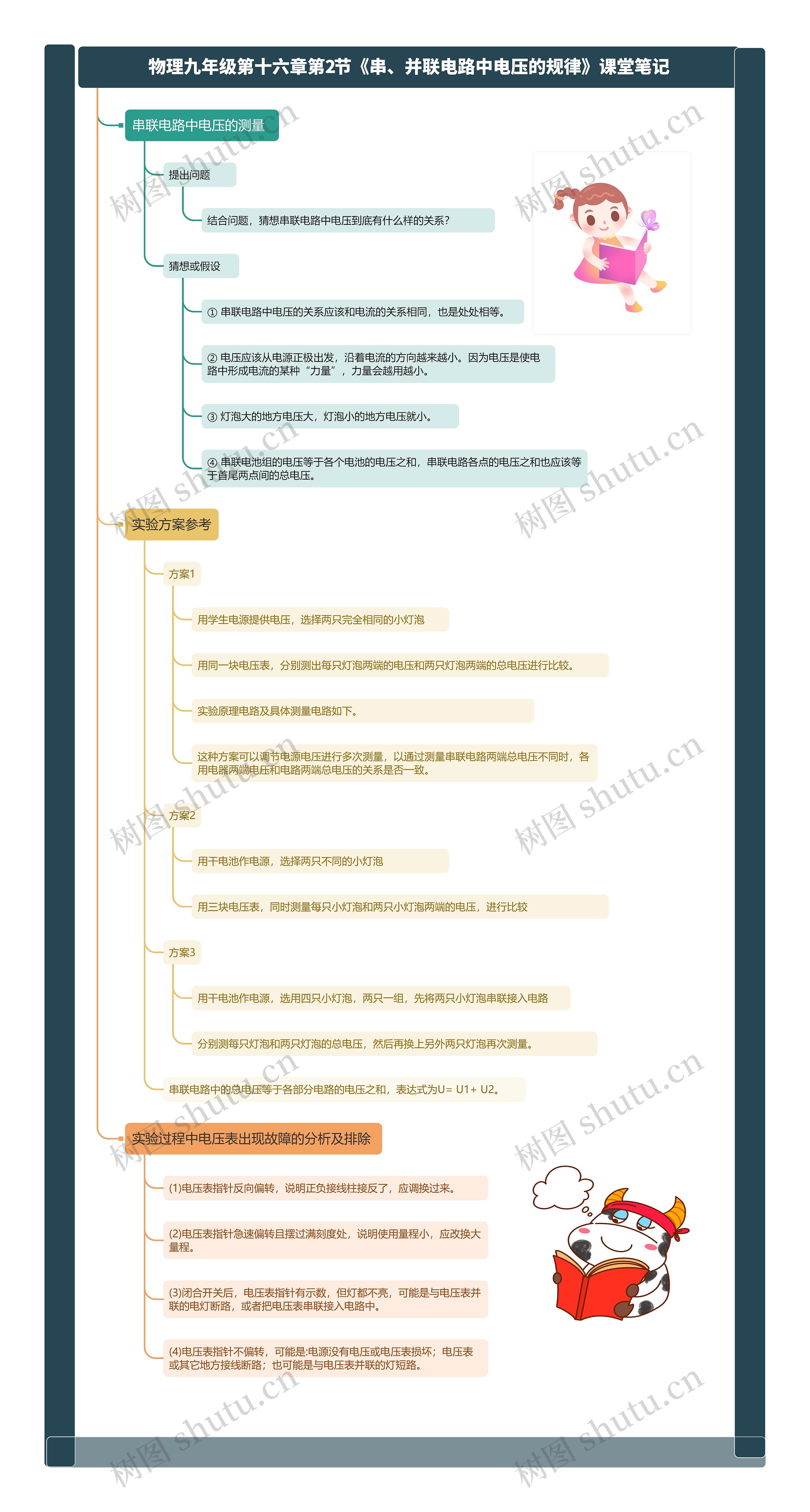 物理九年级第十六章第2节《串、并联电路中电压的规律》课堂笔记思维导图