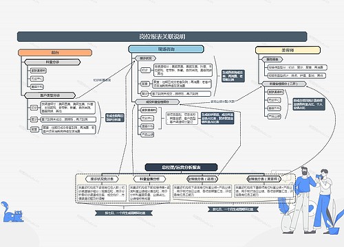 医美数据报表关联