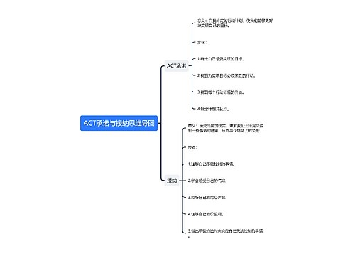 ACT承诺与接纳思维导图