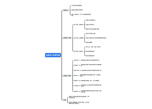 品牌设计思维导图