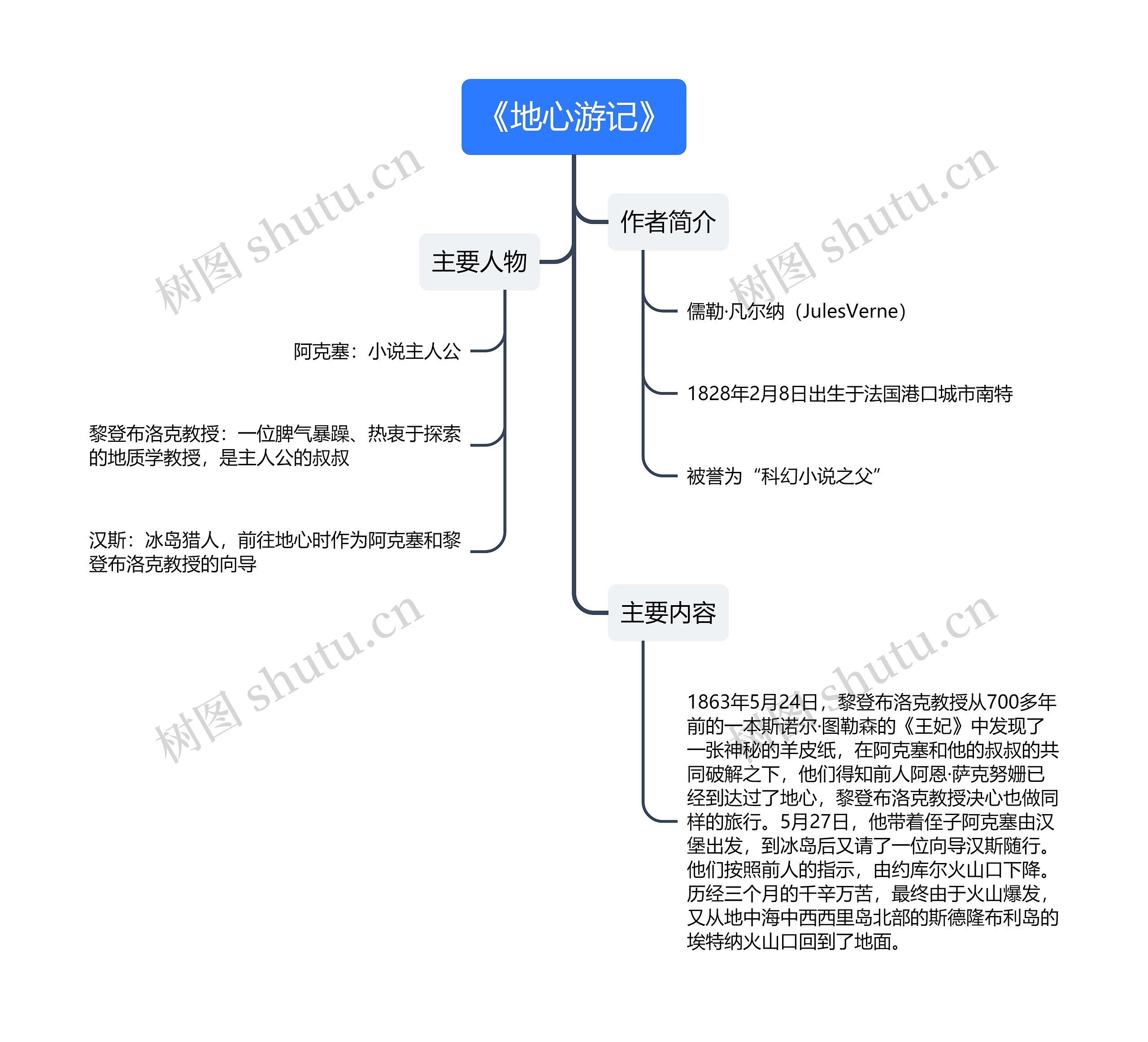 《地心游记》读书笔记