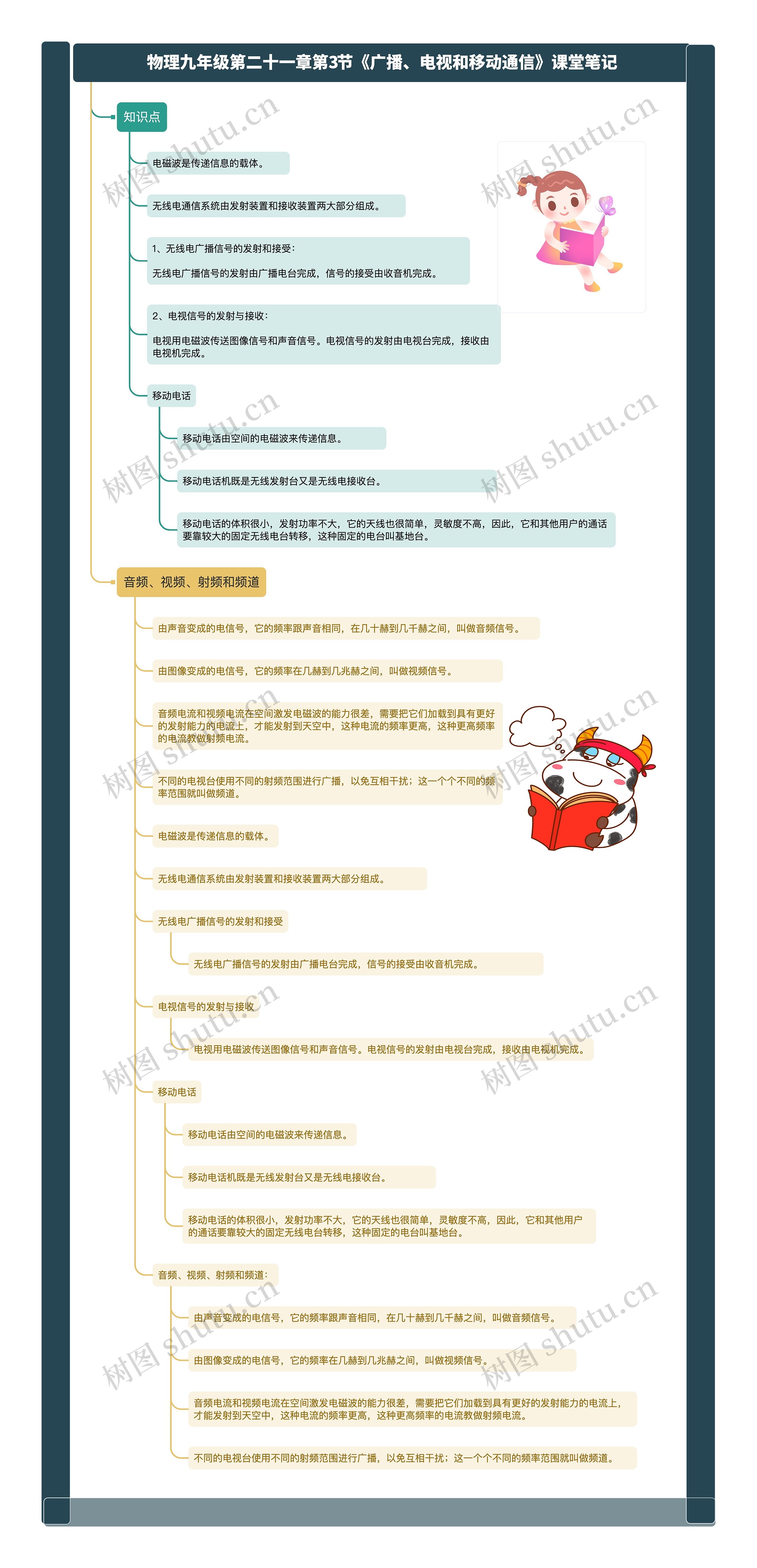 物理九年级第二十一章第3节《广播、电视和移动通信》课堂笔记思维导图