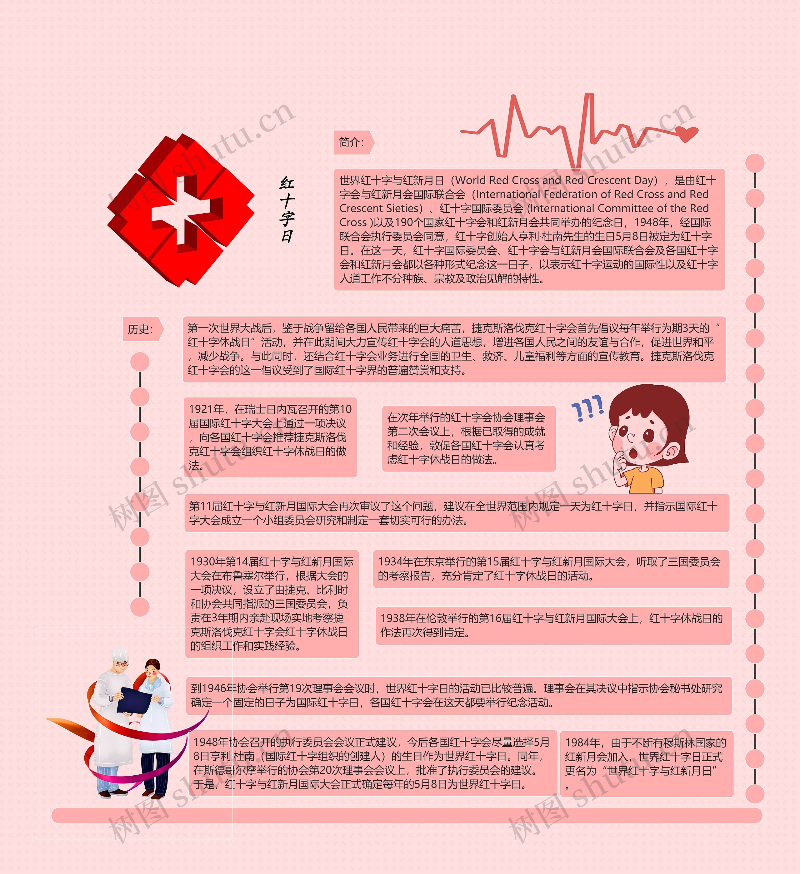 《红十字日》思维导图高清图 《红十字日》思维导图