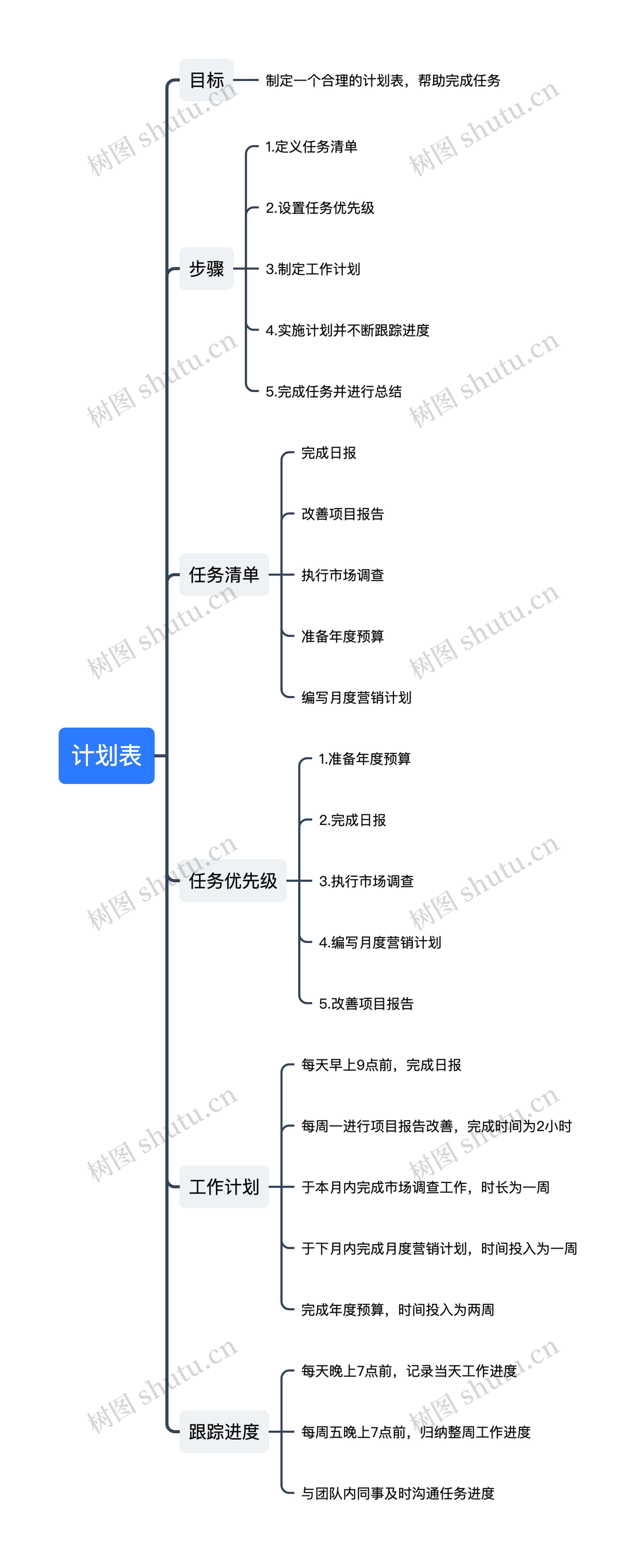 计划表思维导图