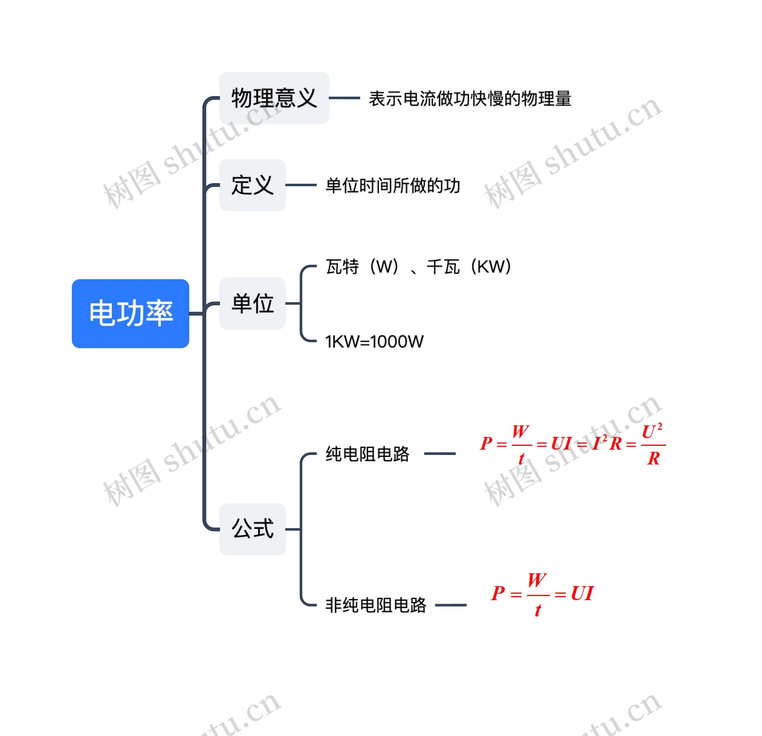 电功率