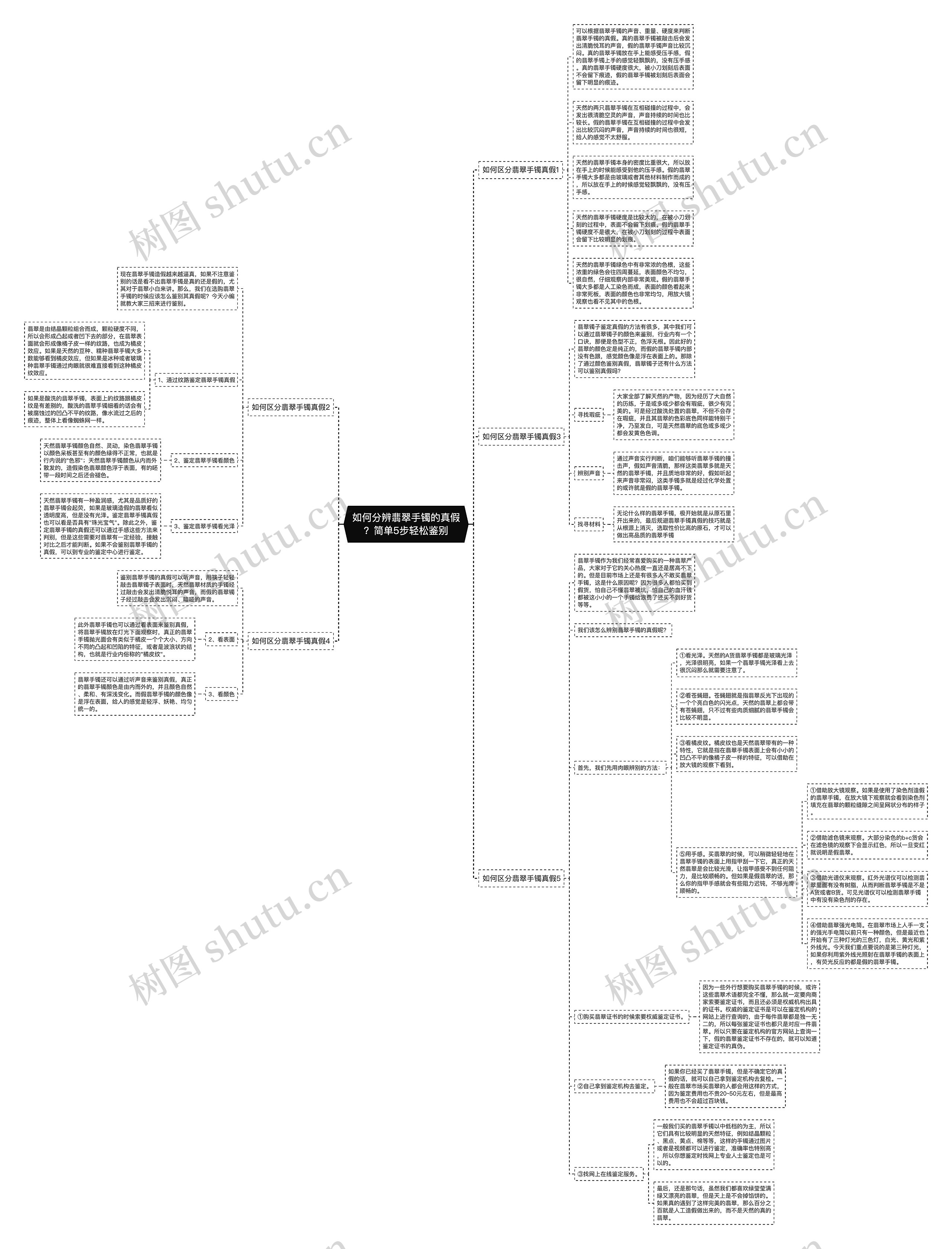 如何分辨翡翠手镯的真假?简单5步轻松鉴别 如何分辨翡翠手镯的真假?简单5步轻松鉴别