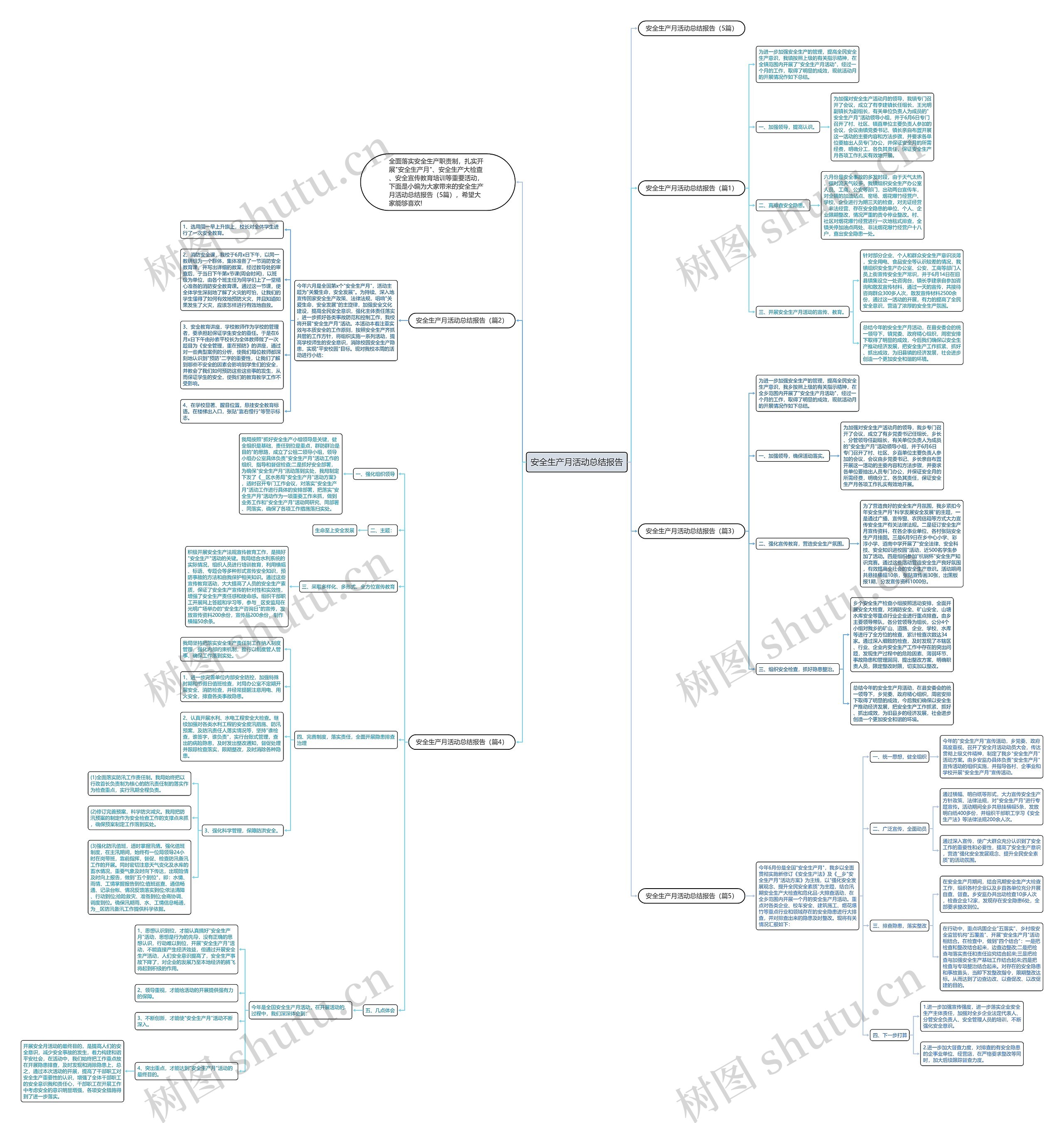 安全生产月活动总结报告思维导图