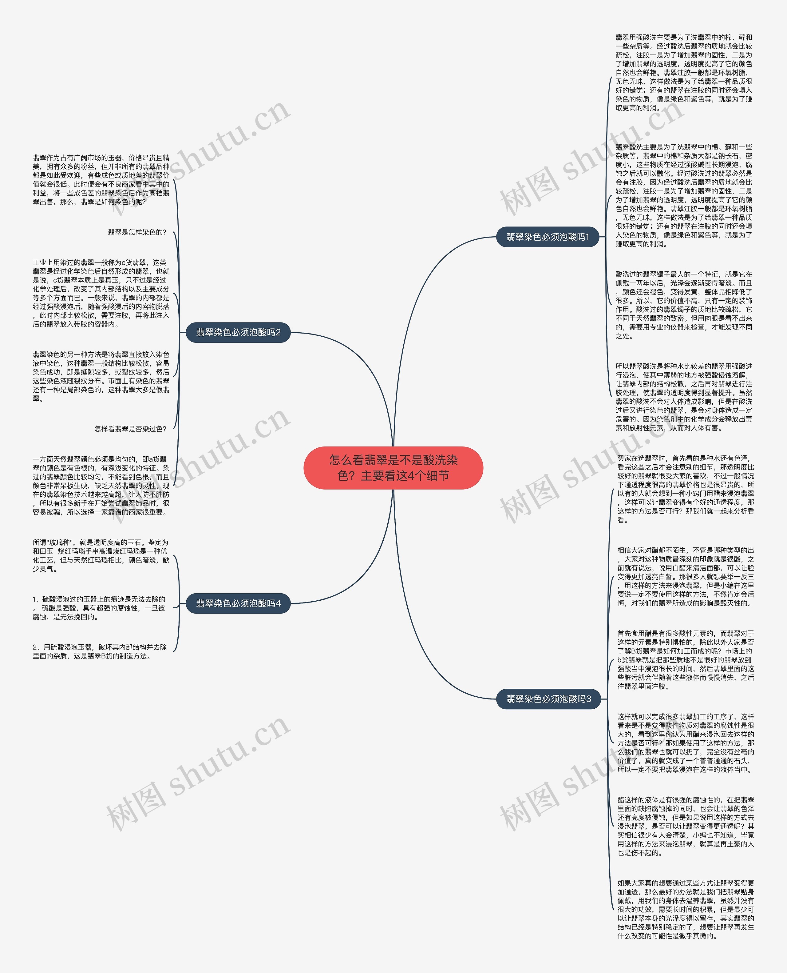 怎么看翡翠是不是酸洗染色？主要看这4个细节思维导图