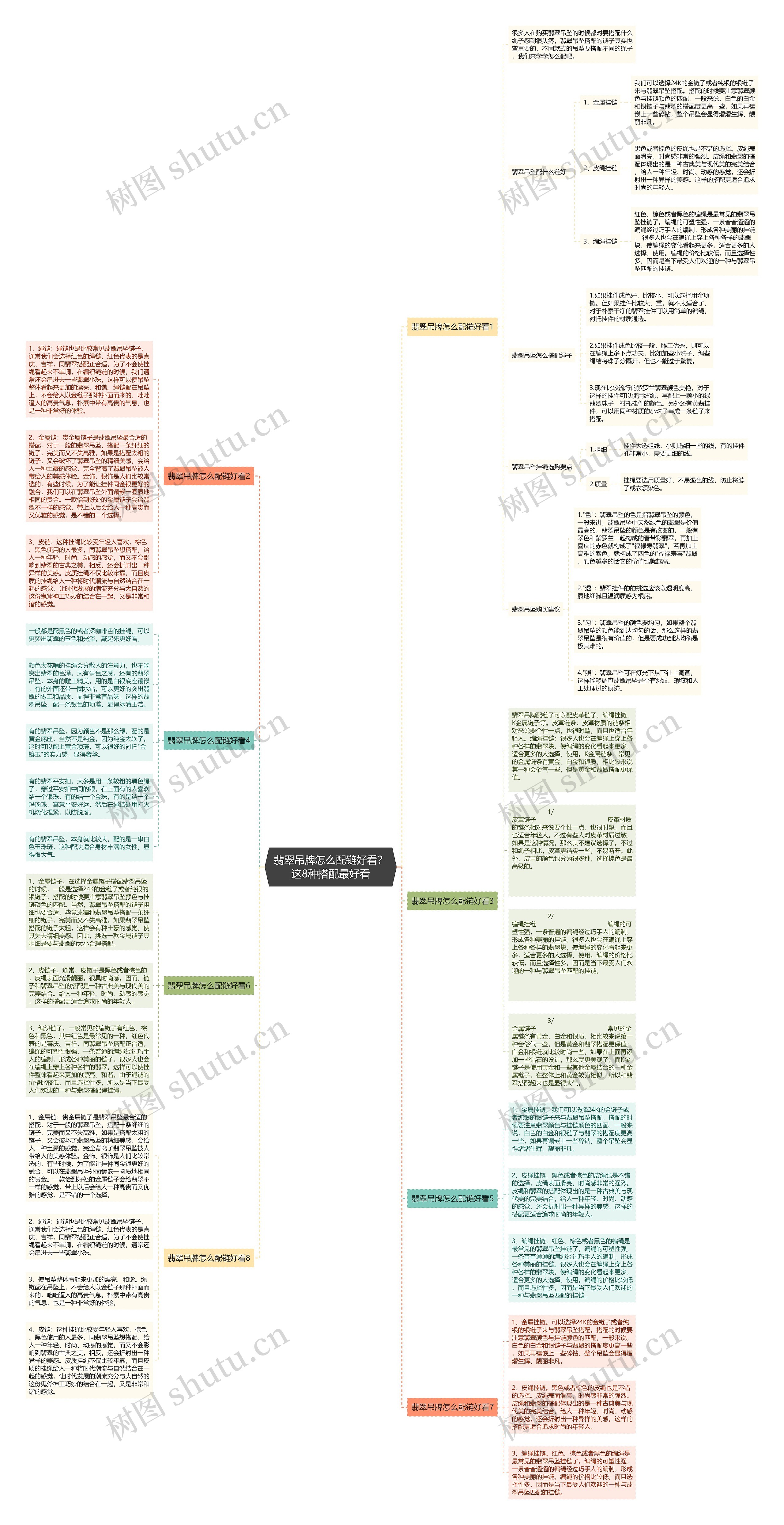 翡翠吊牌怎么配链好看？这8种搭配最好看思维导图