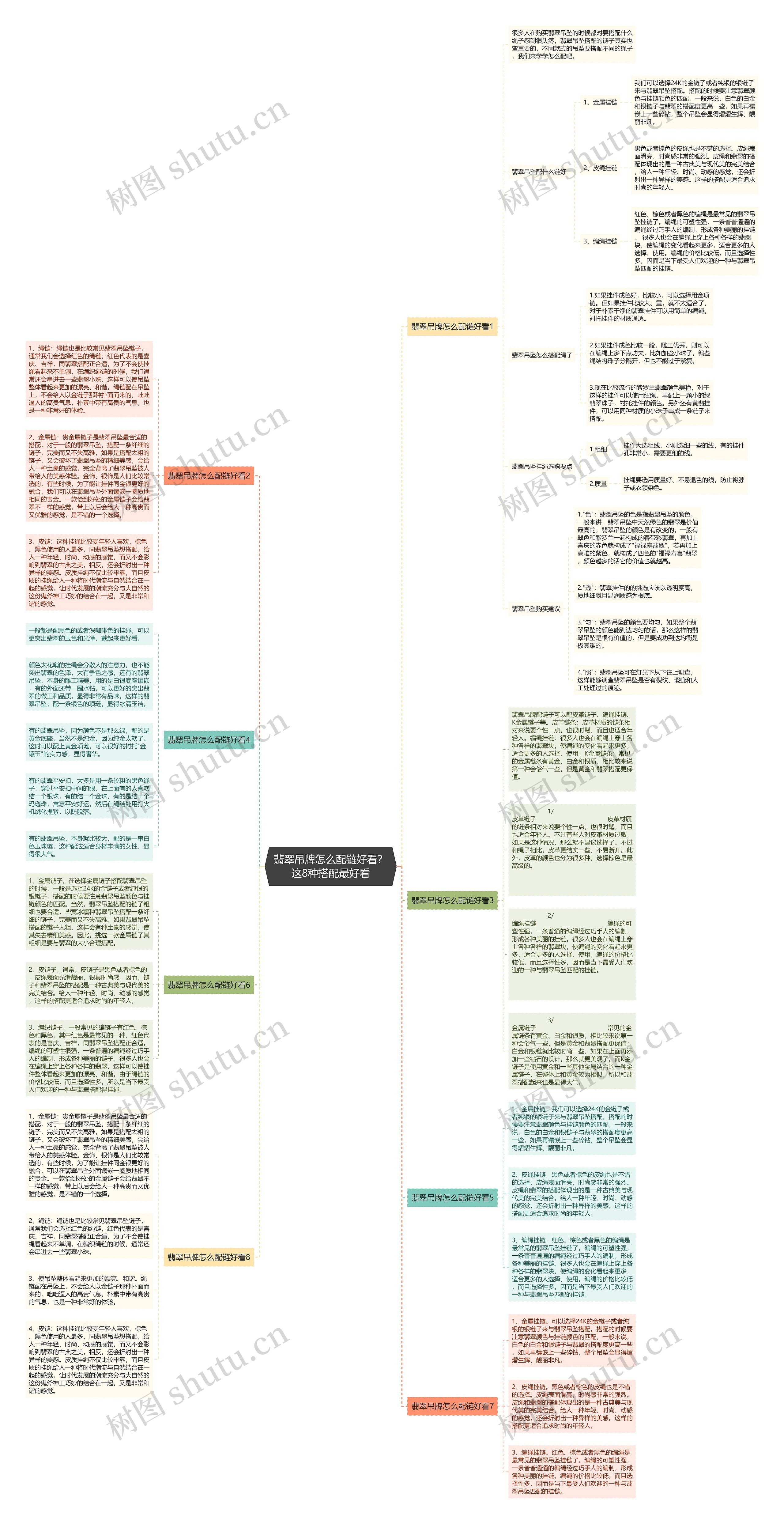 翡翠吊牌怎么配链好看?这8种搭配最好看 翡翠吊牌怎么配链好看?这8种搭配最好看
